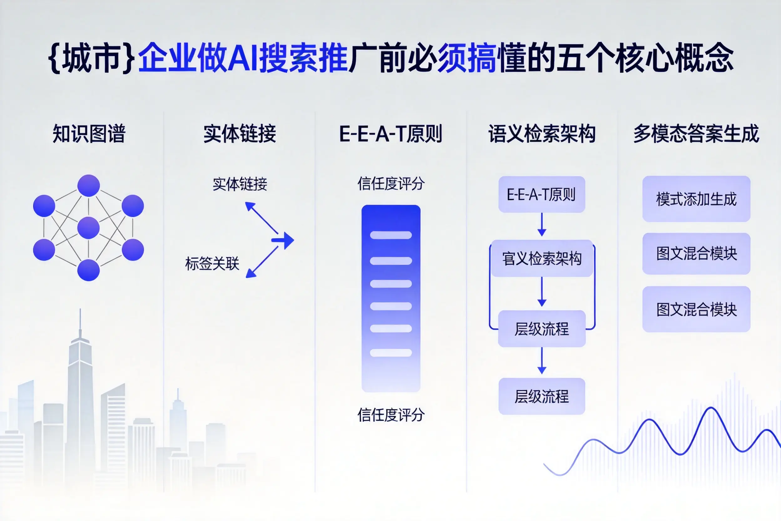 周口企业做AI搜索推广前必须搞懂的五个核心概念