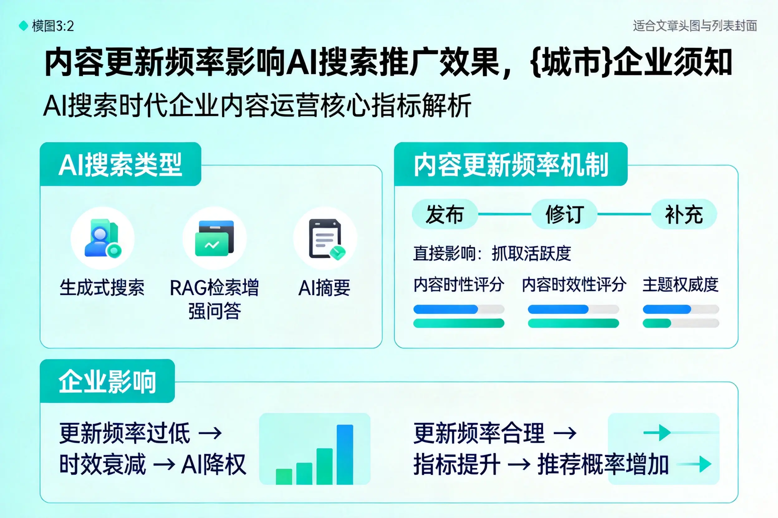 内容更新频率影响AI搜索推广效果,周口企业须知