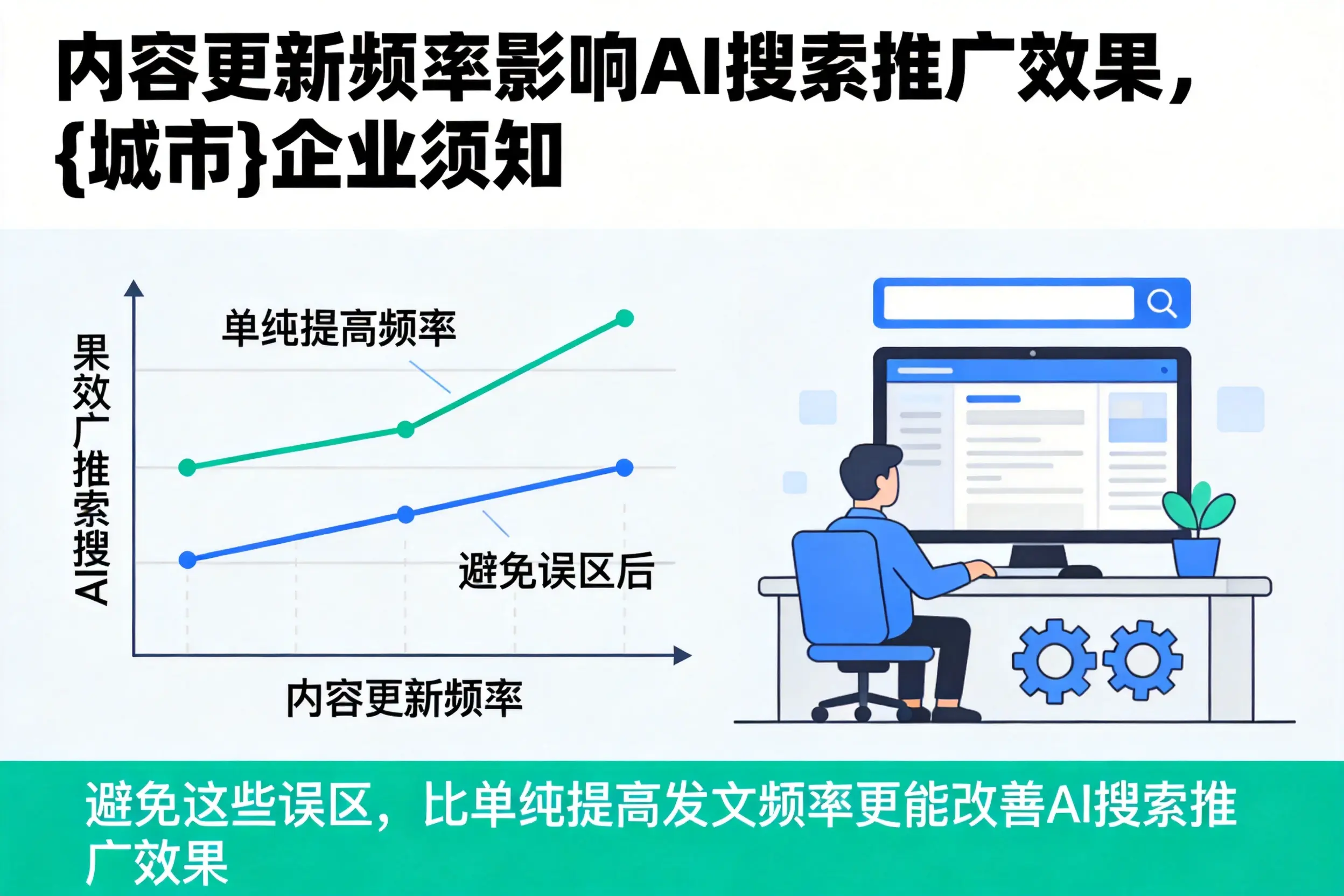 内容更新频率影响AI搜索推广效果,周口企业须知