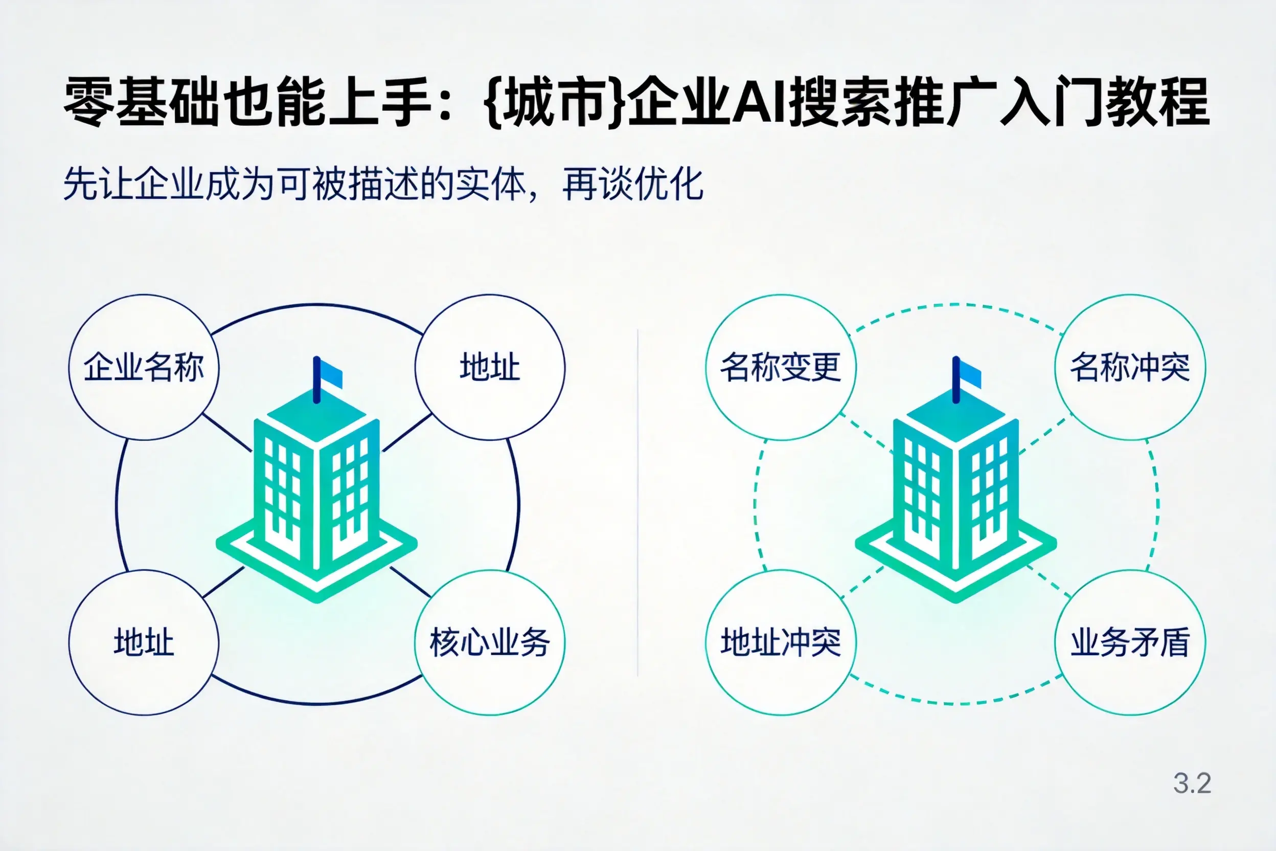 零基础也能上手:周口企业AI搜索推广入门教程