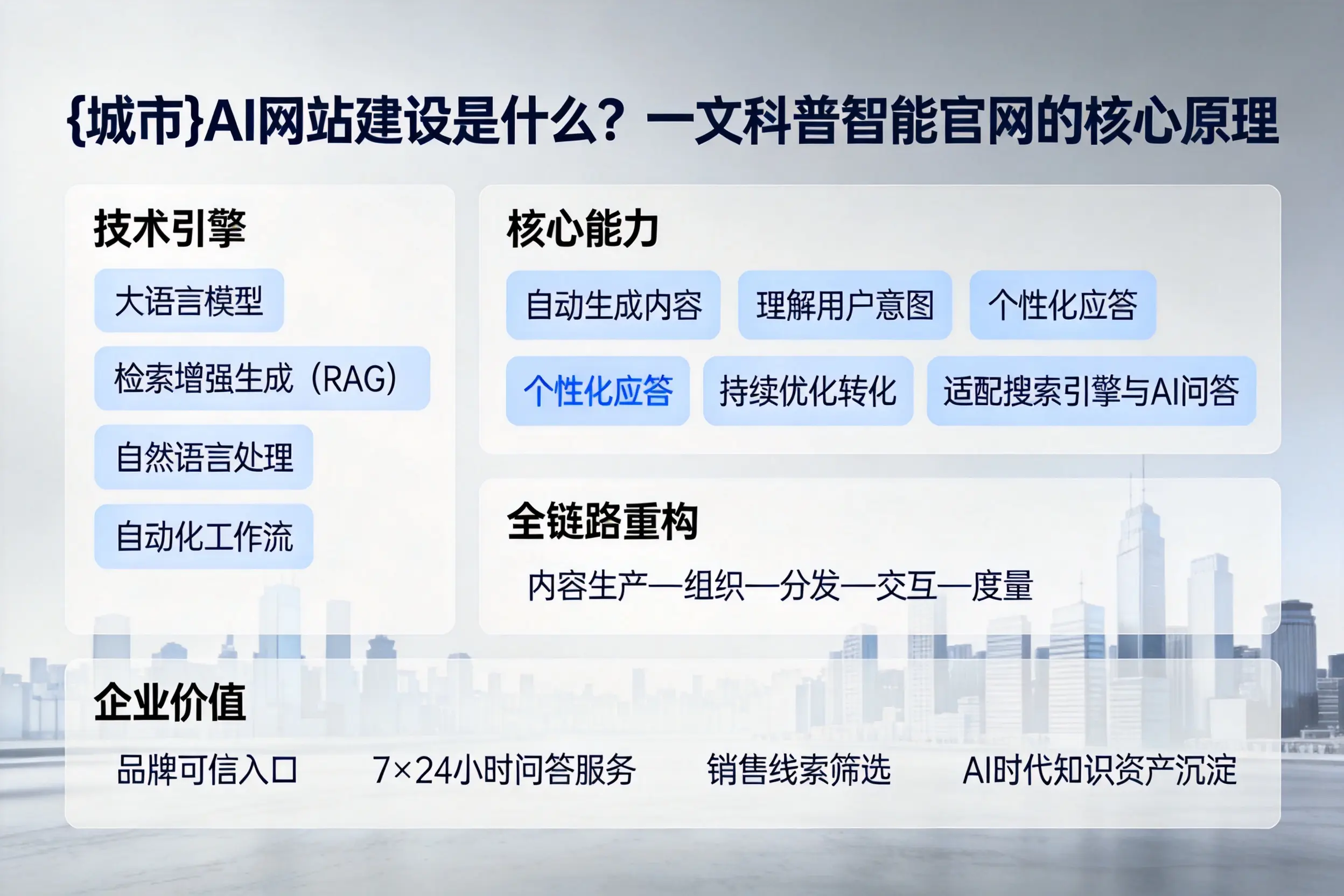 周口AI网站建设是什么?一文科普智能官网的核心原理