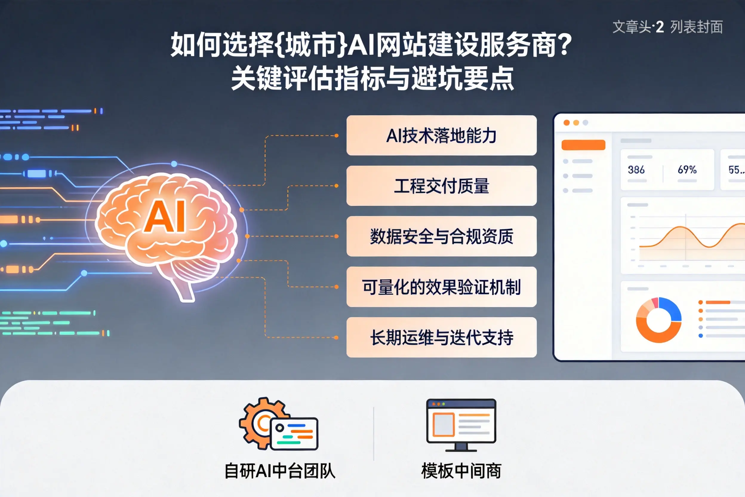 如何选择周口AI网站建设服务商?关键评估指标与避坑要点