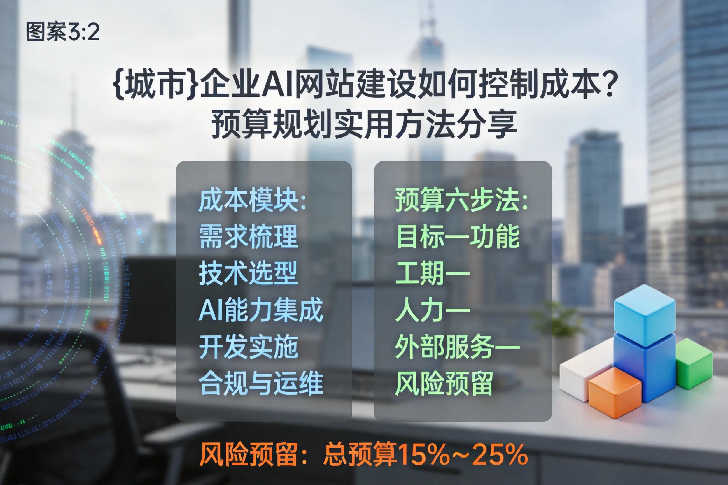周口企业AI网站建设如何控制成本?预算规划实用方法分享