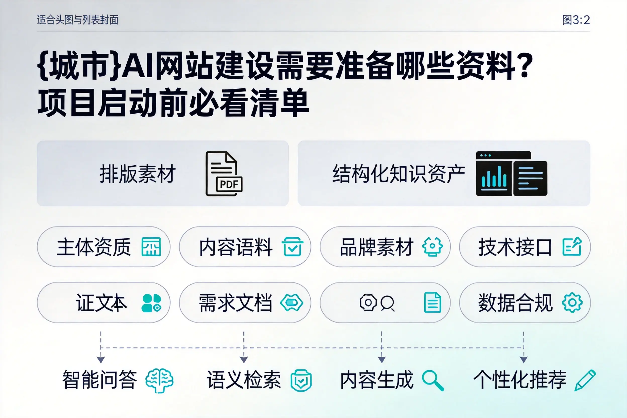 周口AI网站建设需要准备哪些资料?项目启动前必看清单