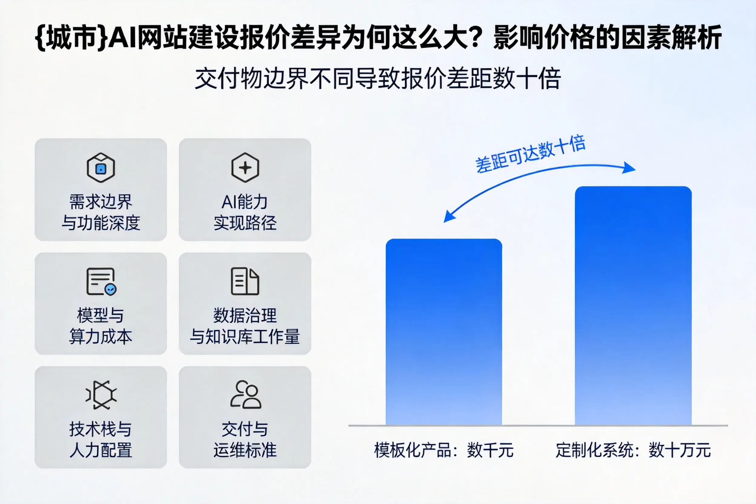 周口AI网站建设报价差异为何这么大?影响价格的因素解析