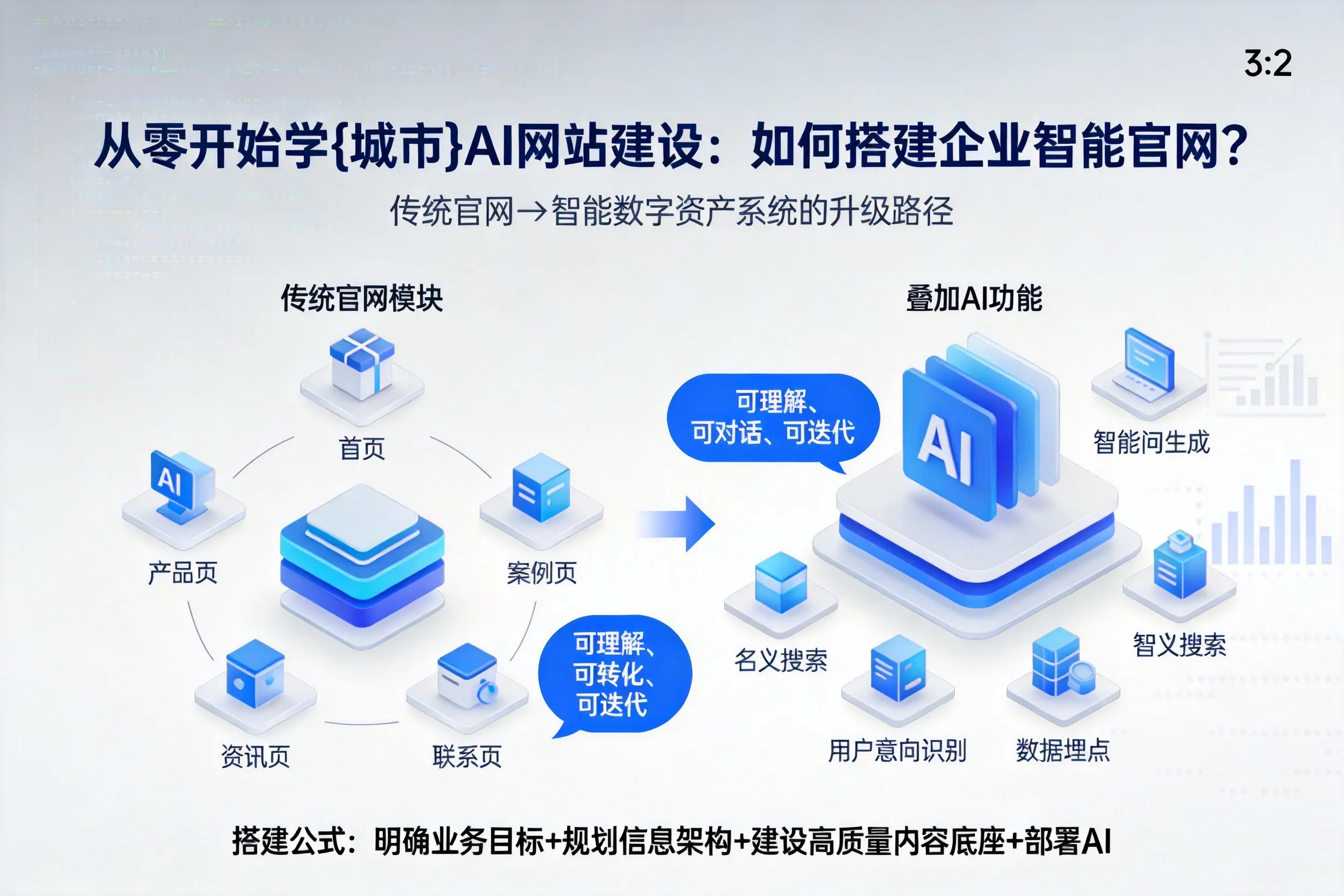 从零开始学周口AI网站建设:如何搭建企业智能官网?