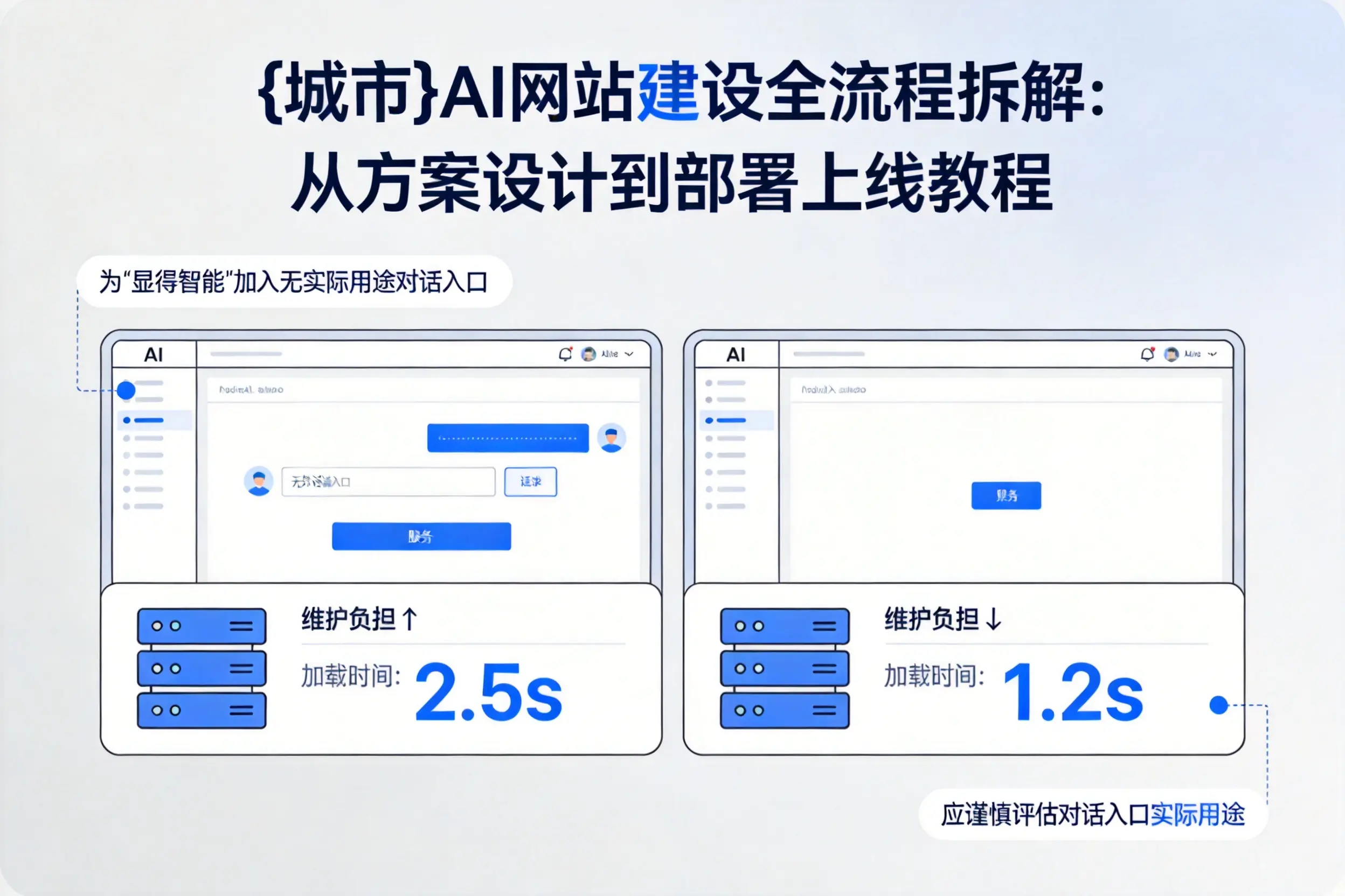 周口AI网站建设全流程拆解:从方案设计到部署上线教程