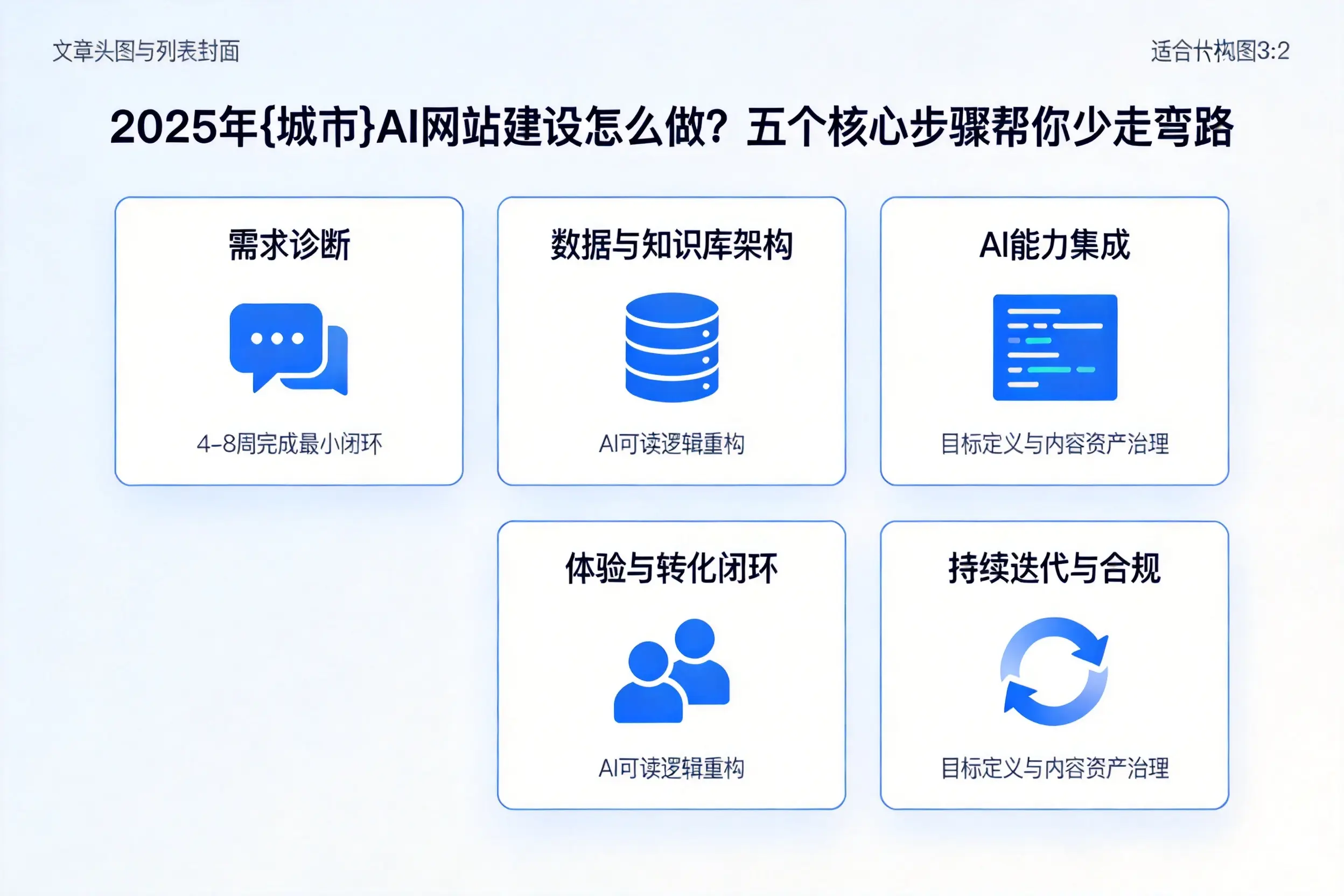 2025年周口AI网站建设怎么做?五个核心步骤帮你少走弯路