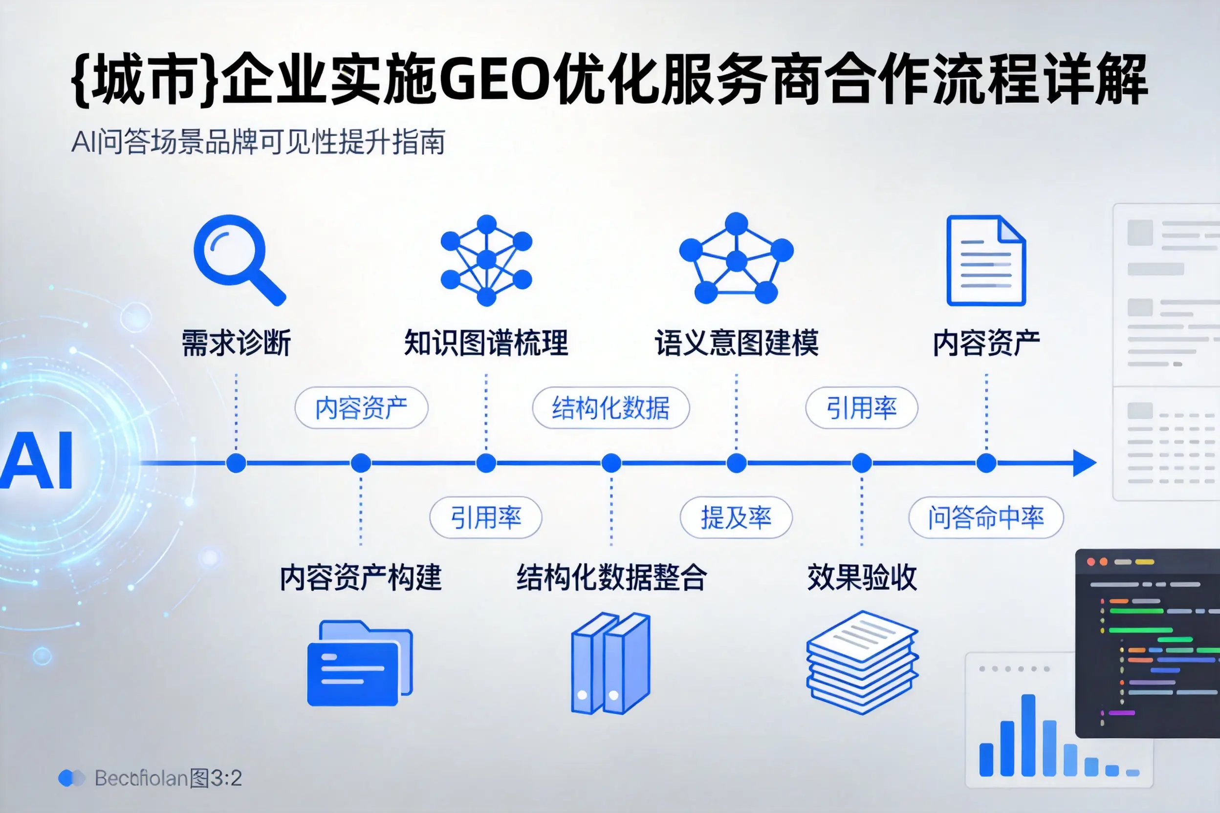 周口企业实施GEO优化服务商合作流程详解