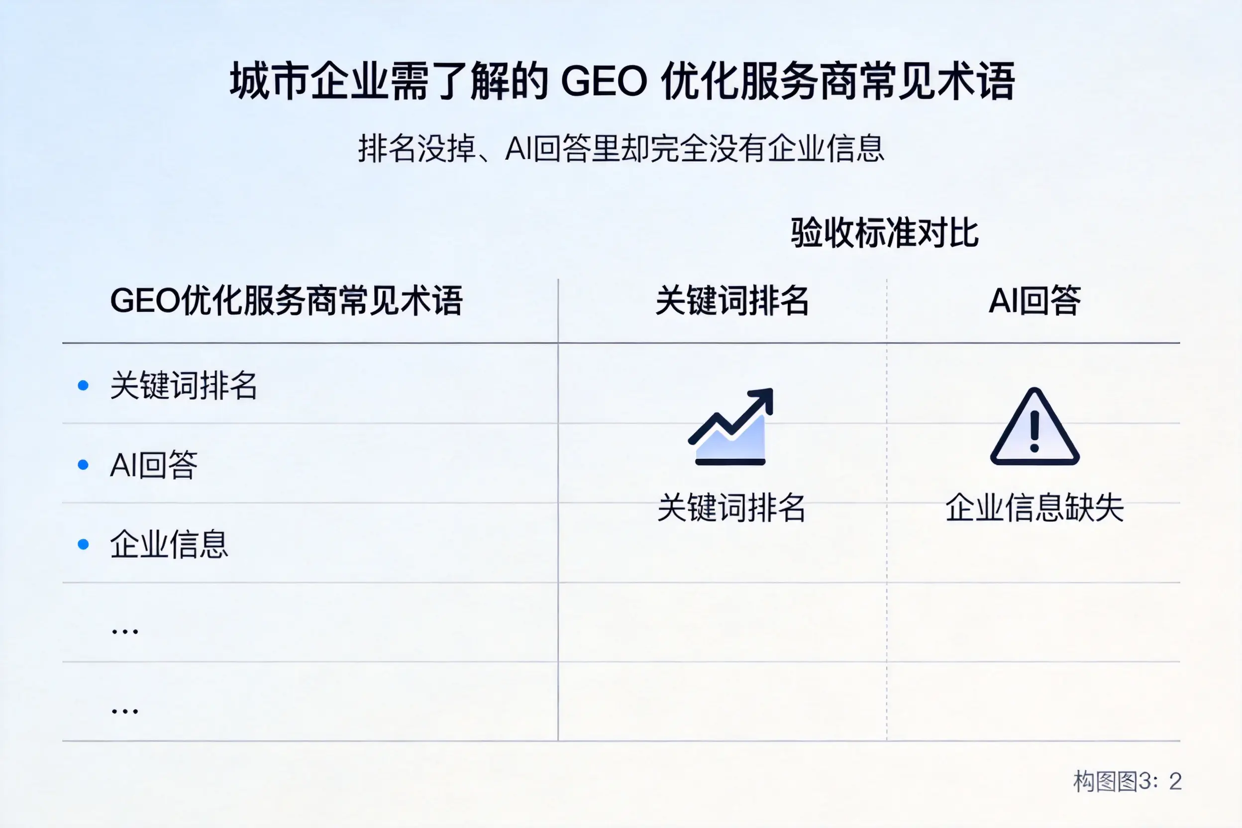 周口企业需了解的GEO优化服务商常见术语