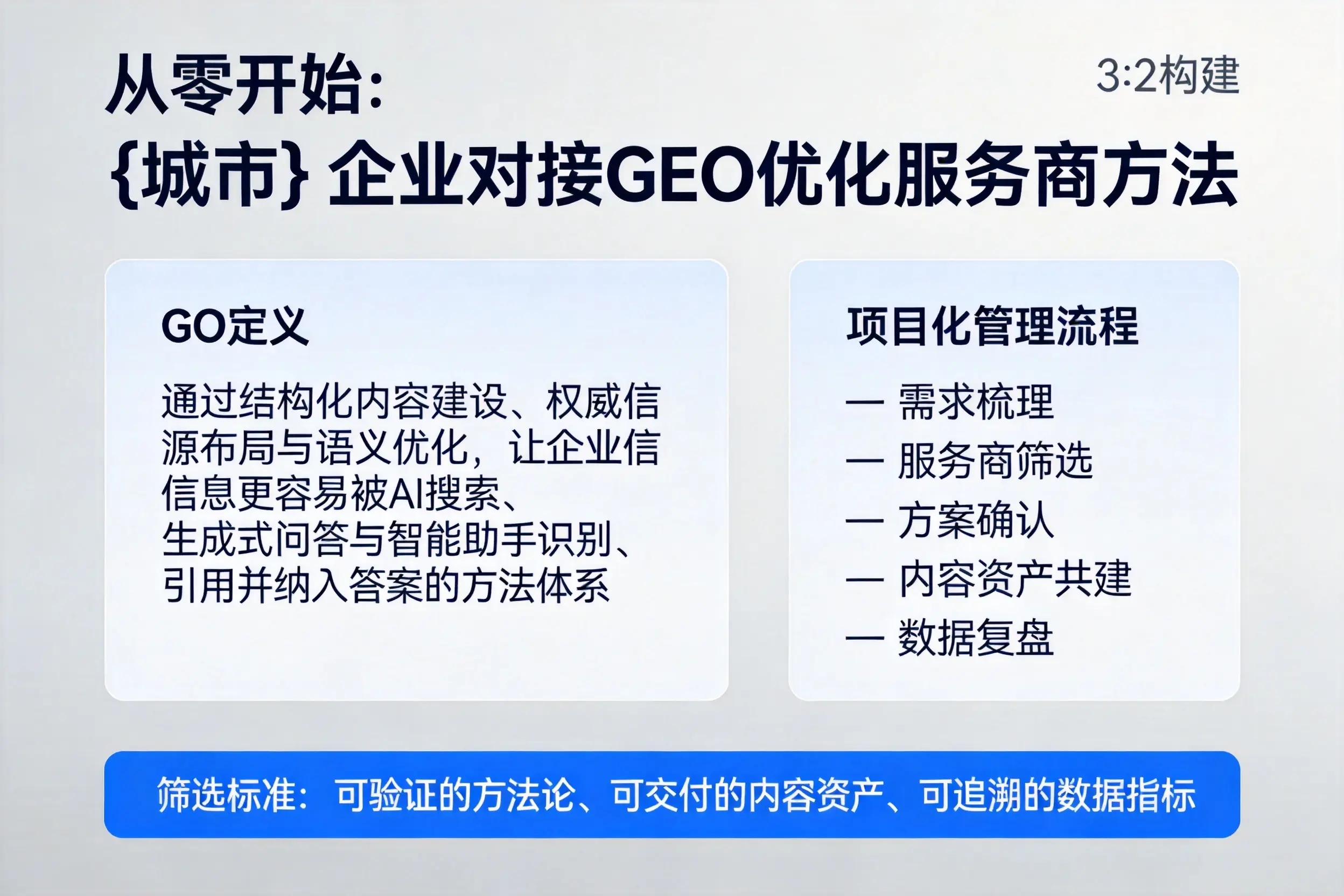 从零开始:周口企业对接GEO优化服务商方法