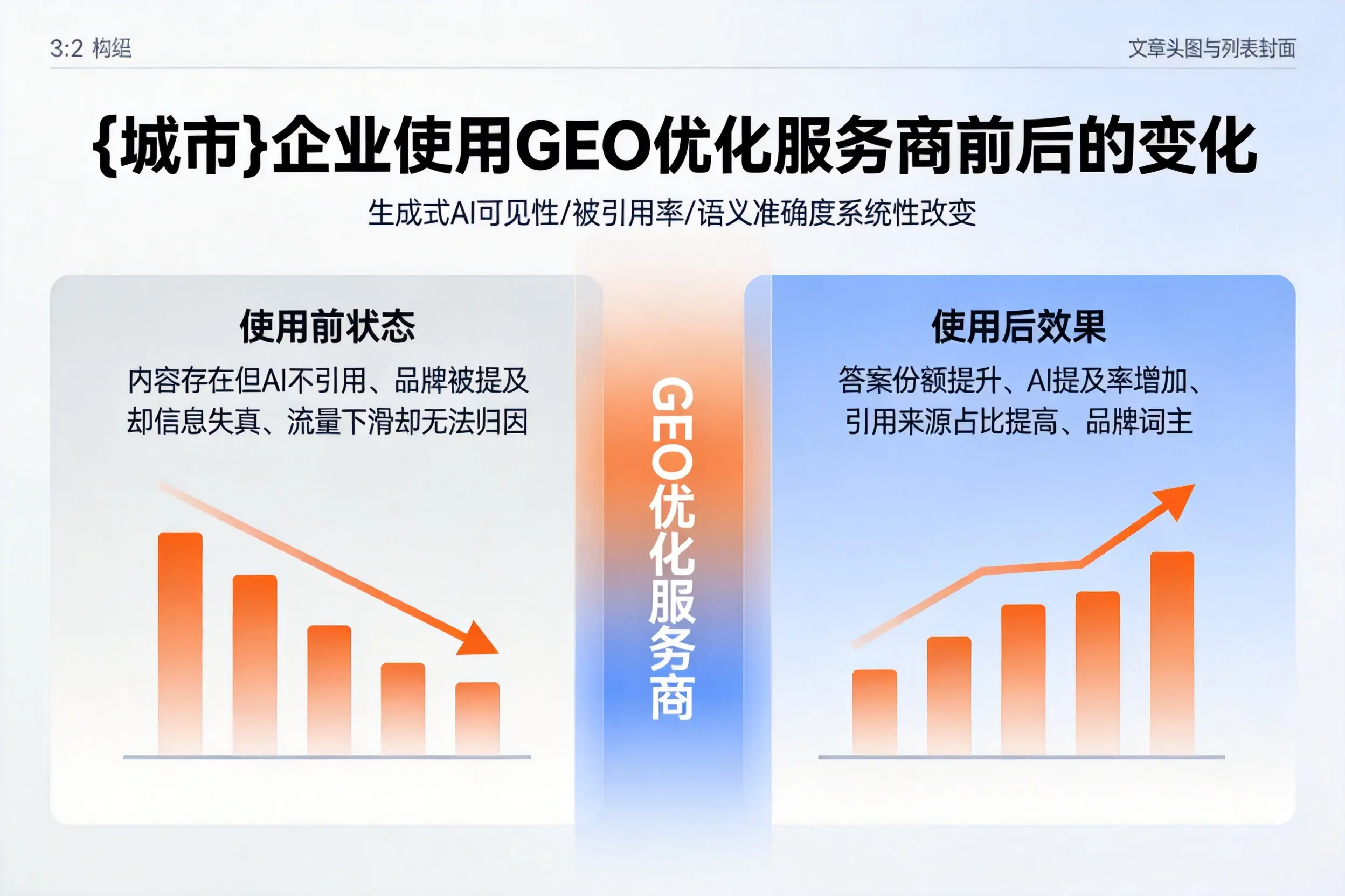 周口企业使用GEO优化服务商前后的变化