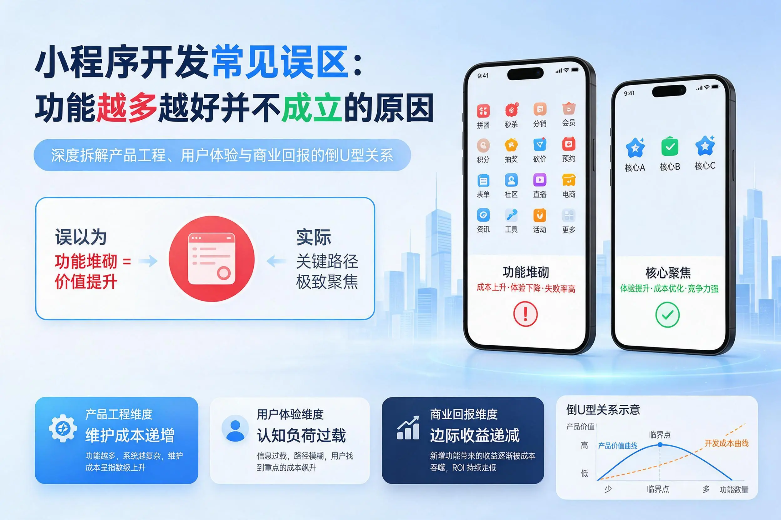 周口小程序开发常见误区：功能越多越好并不成立的原因