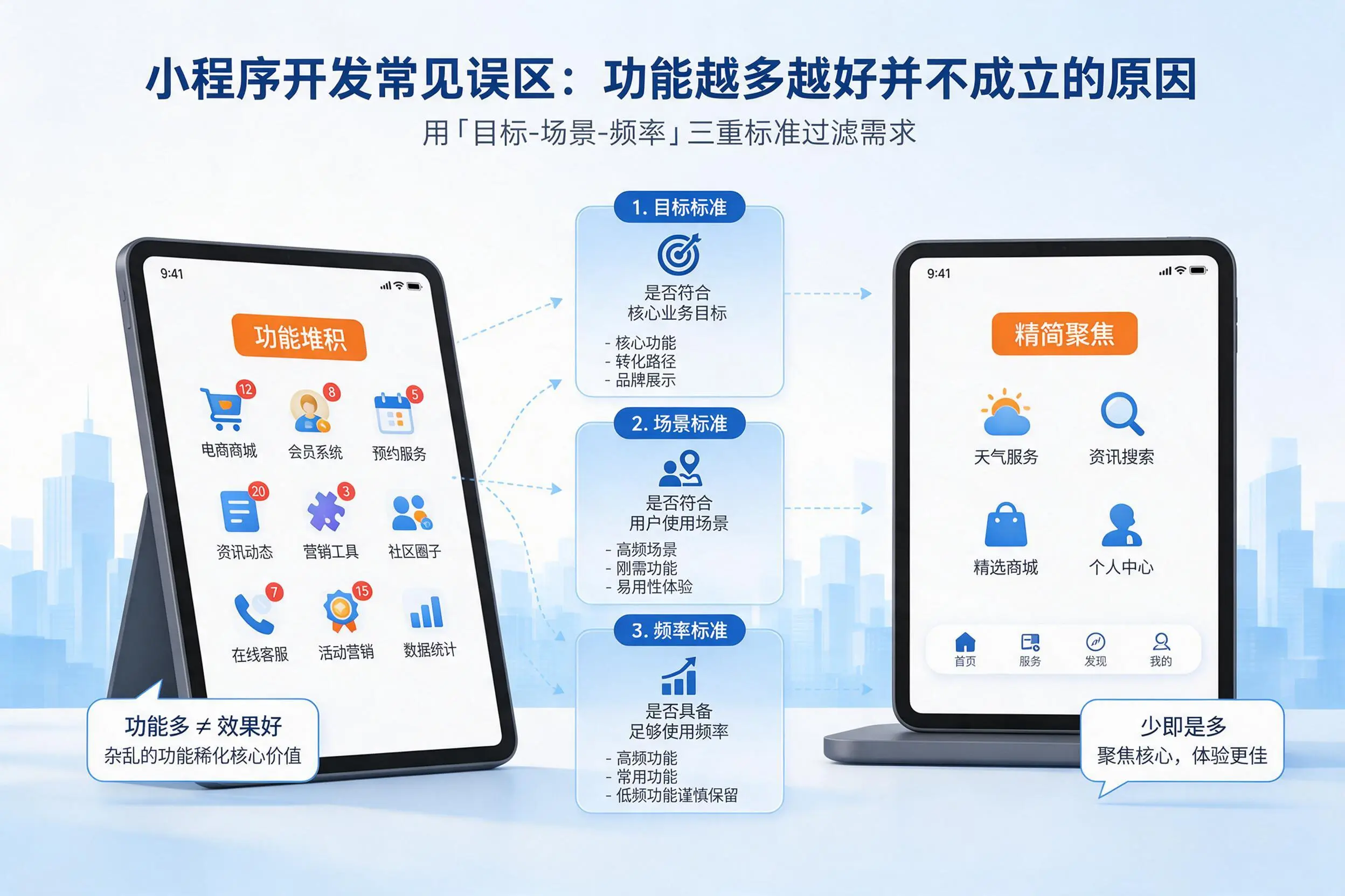 周口小程序开发常见误区：功能越多越好并不成立的原因