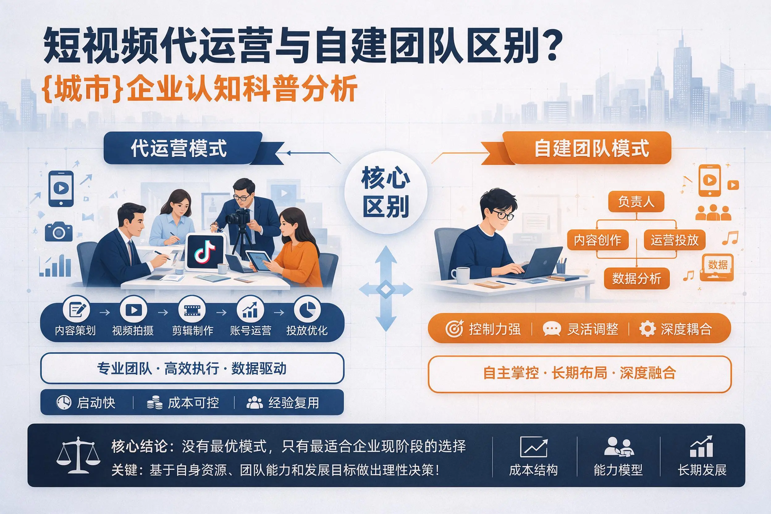 短视频代运营与自建团队区别？周口企业认知科普分析