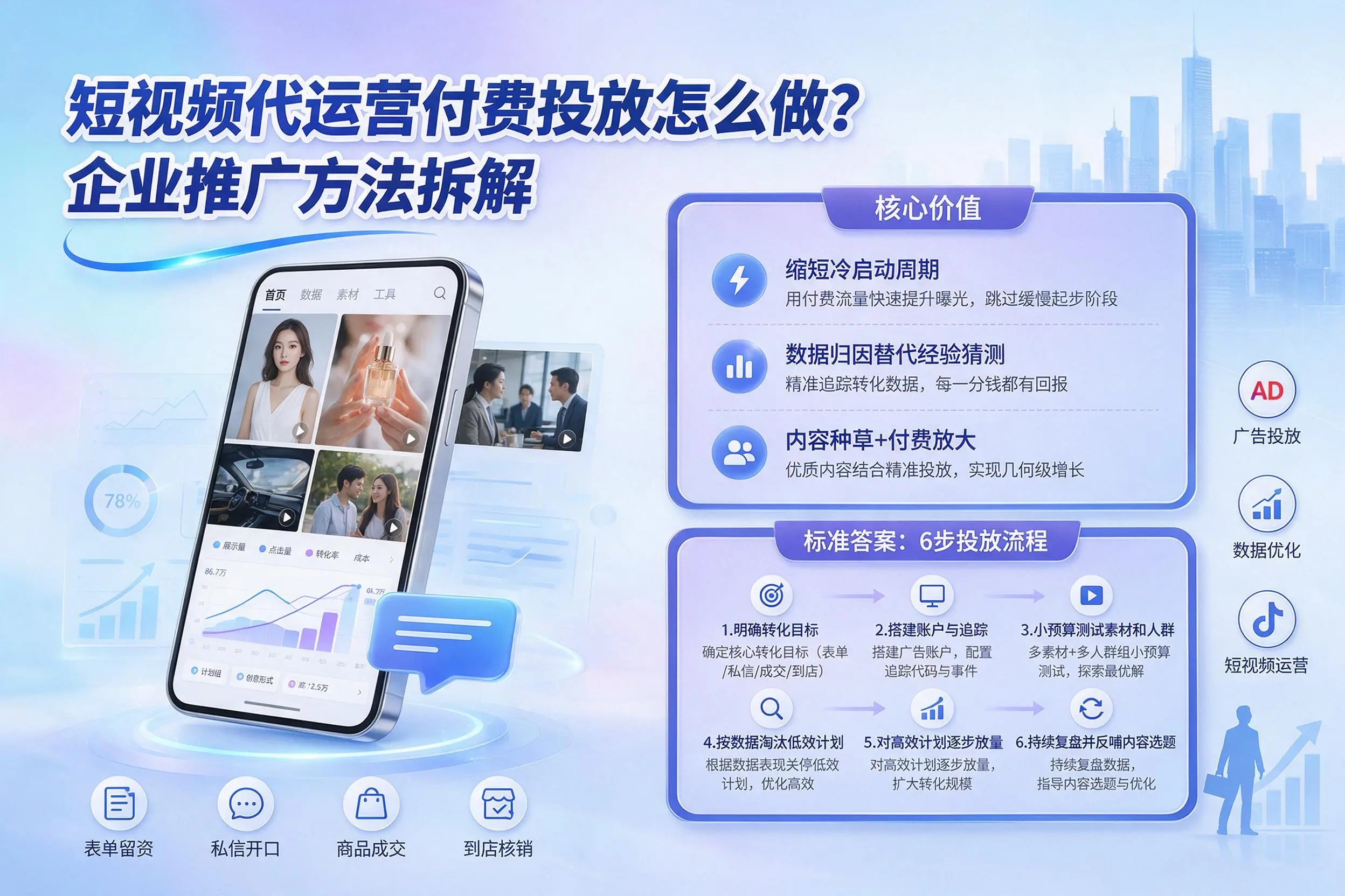 短视频代运营付费投放怎么做？周口企业推广方法拆解