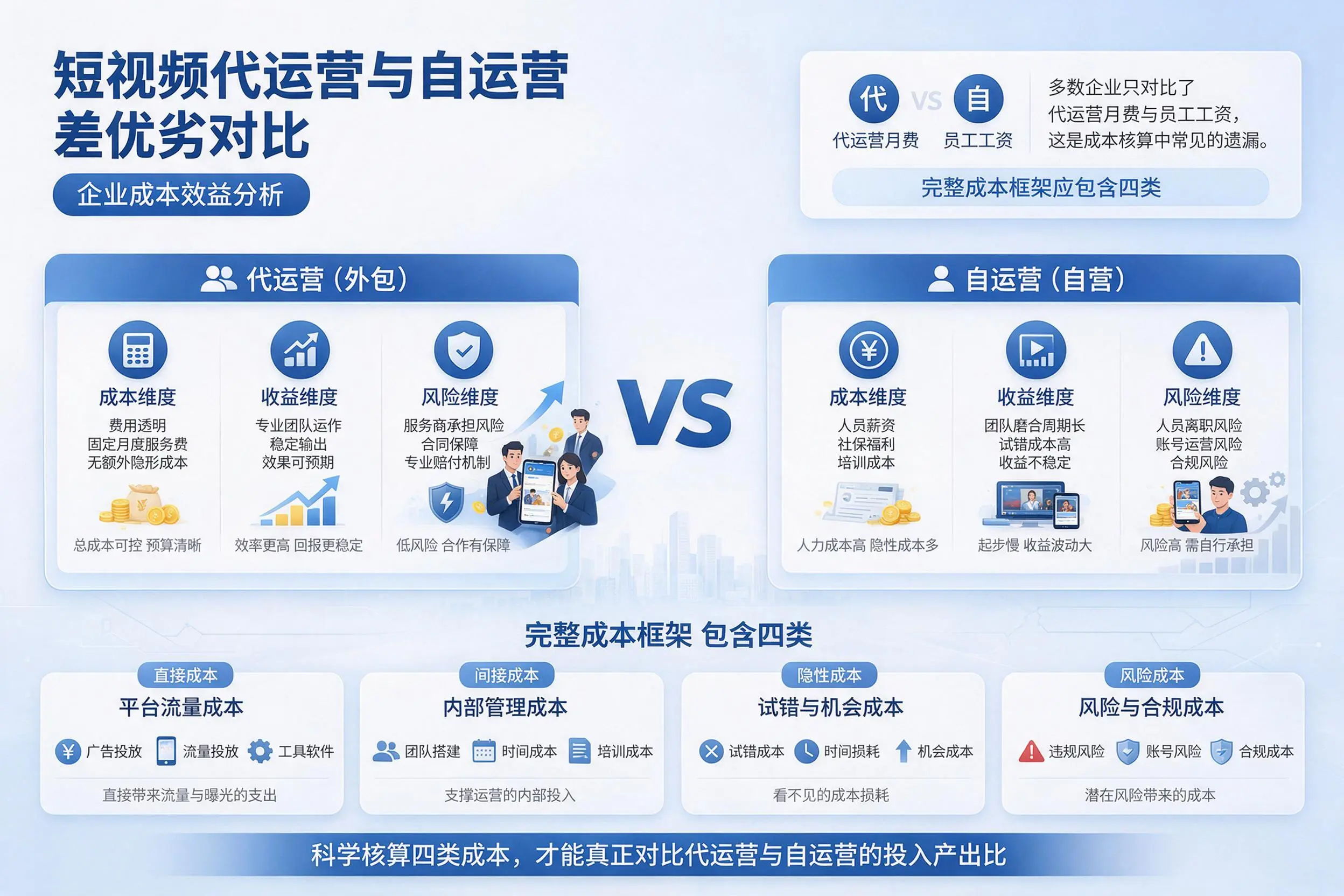 短视频代运营与自运营优劣对比：周口企业成本效益分析