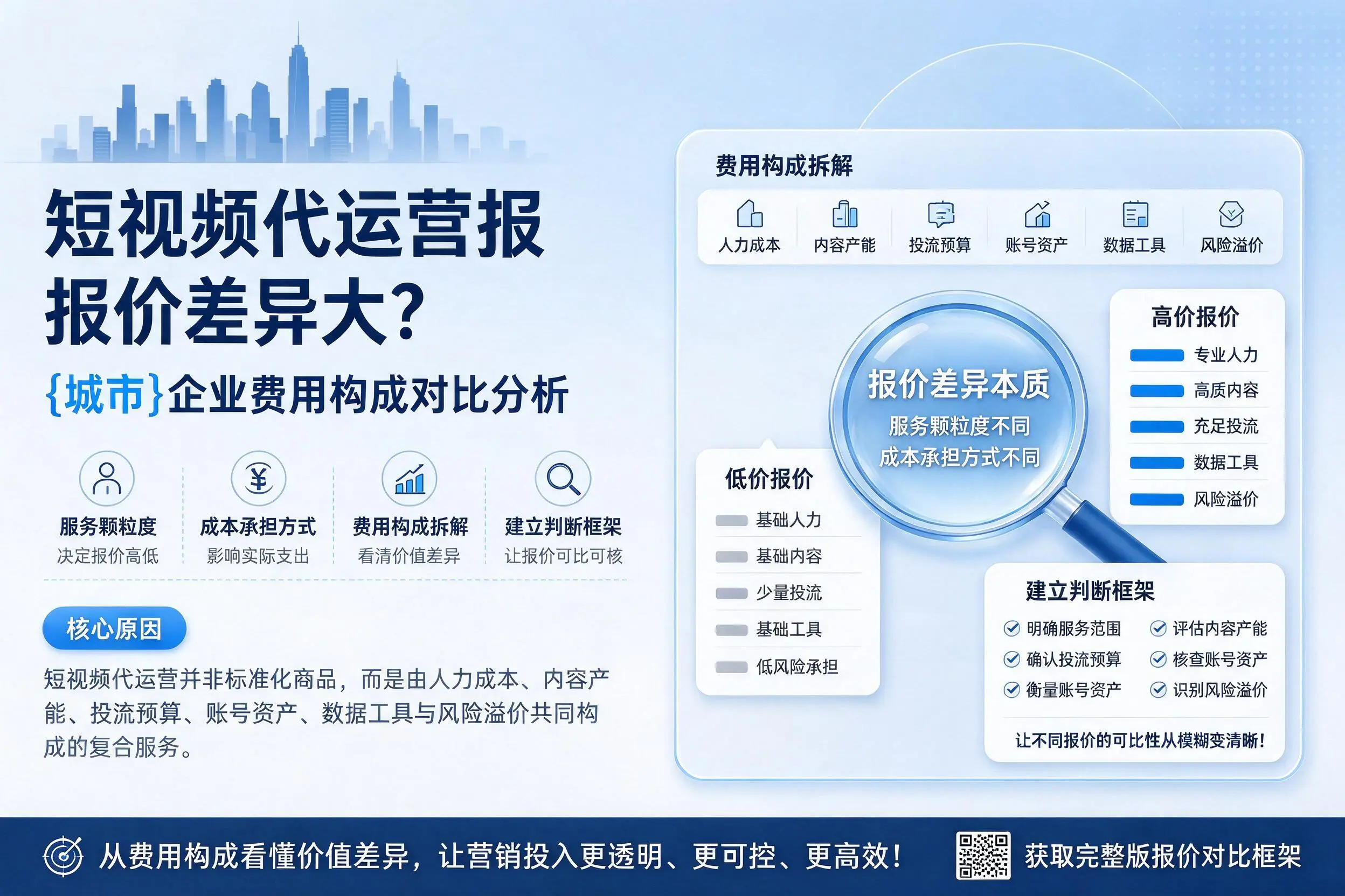短视频代运营报价差异大?周口企业费用构成对比分析