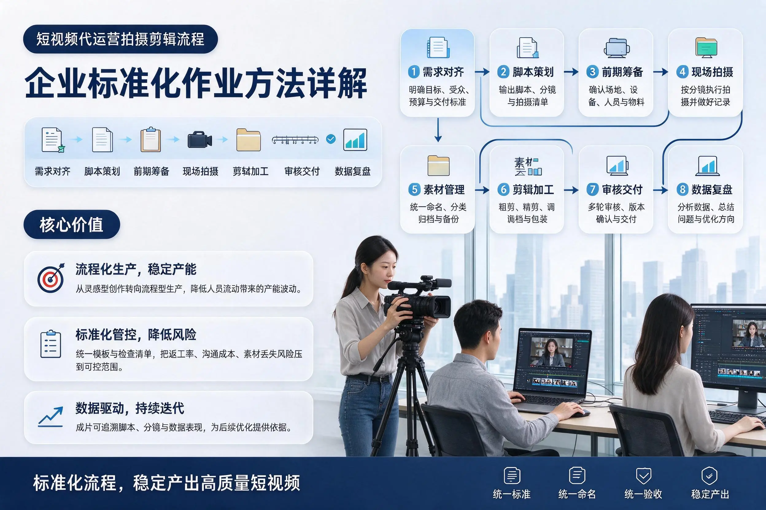 短视频代运营拍摄剪辑流程：周口企业标准化作业方法详解