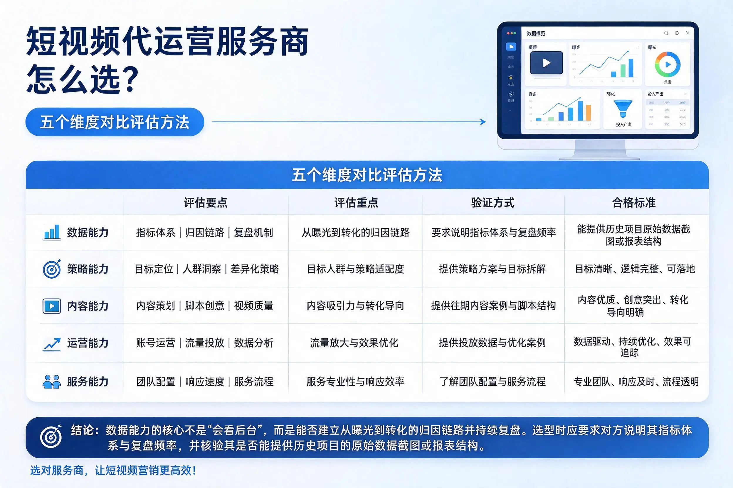 周口短视频代运营服务商怎么选?五个维度对比评估方法