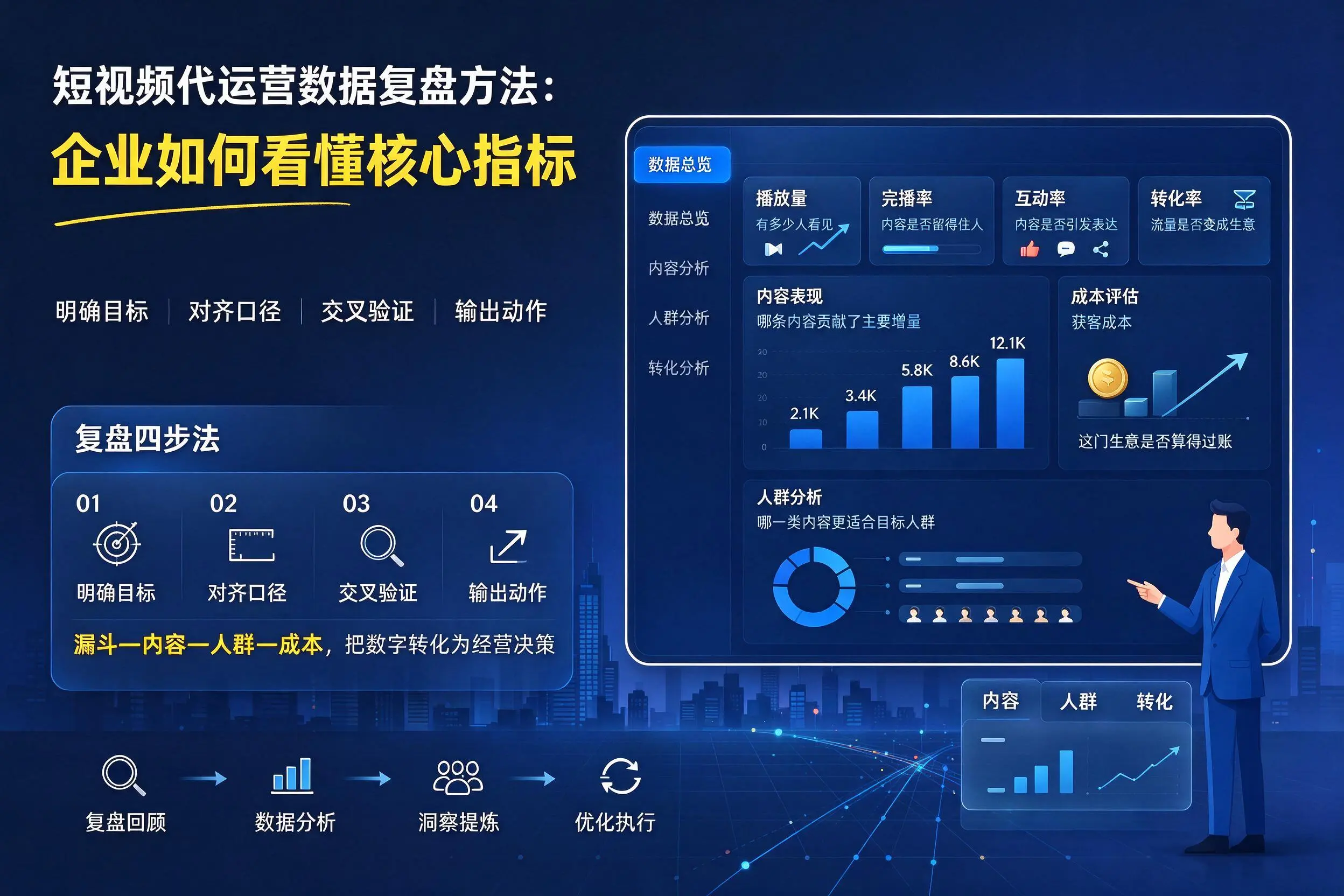 短视频代运营数据复盘方法:周口企业如何看懂核心指标