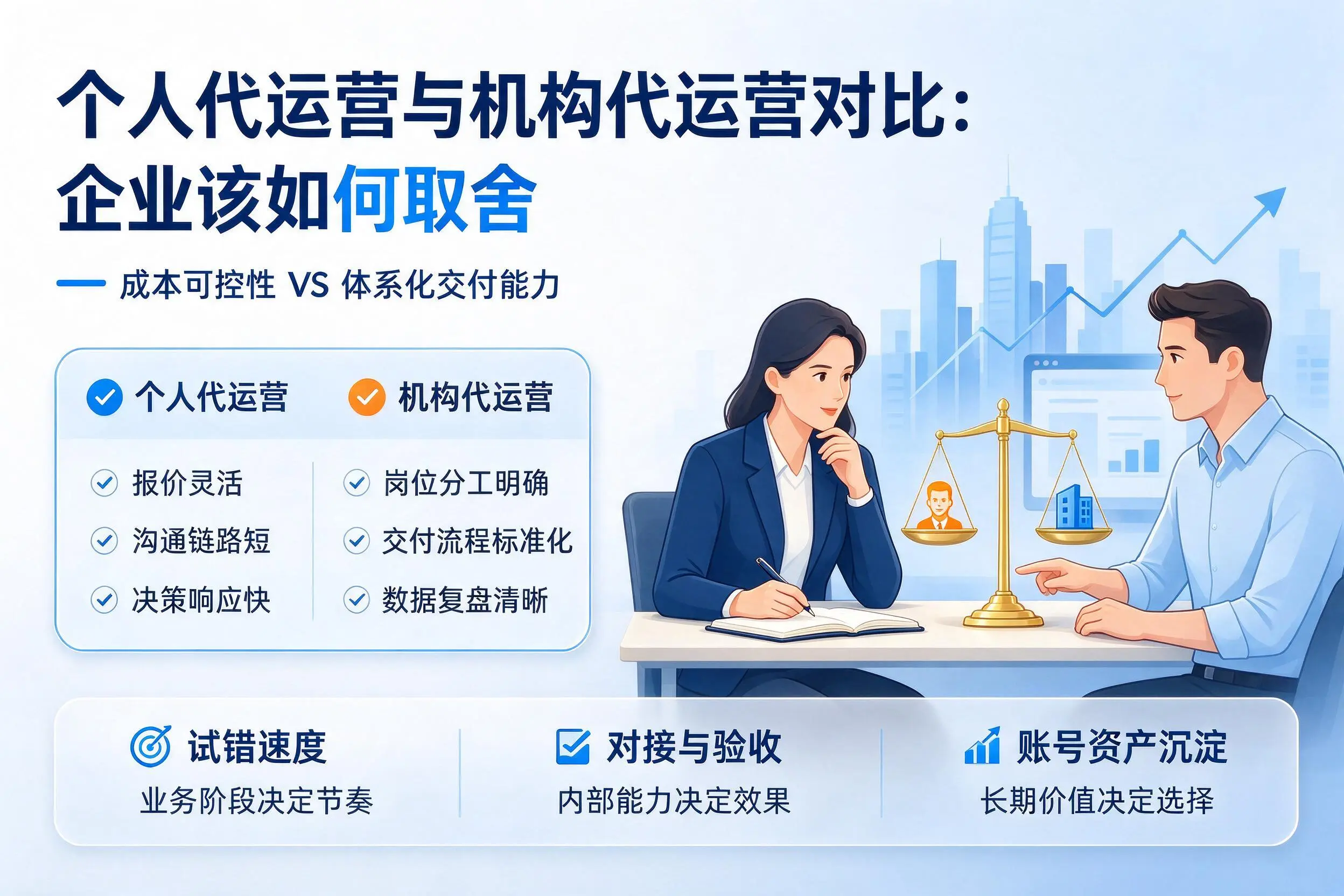 个人代运营与机构代运营对比：周口企业该如何取舍