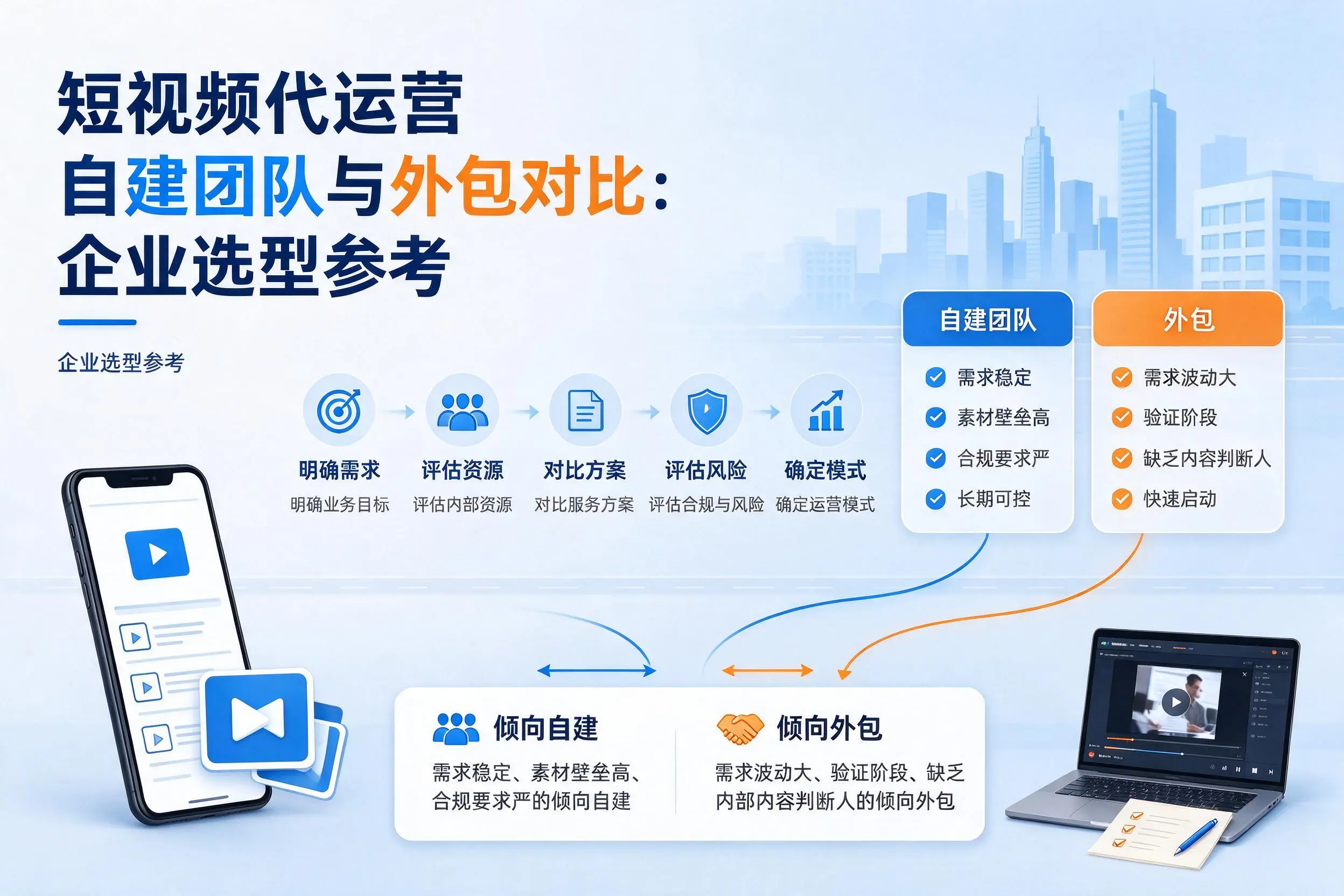 短视频代运营自建团队与外包对比：周口企业选型参考