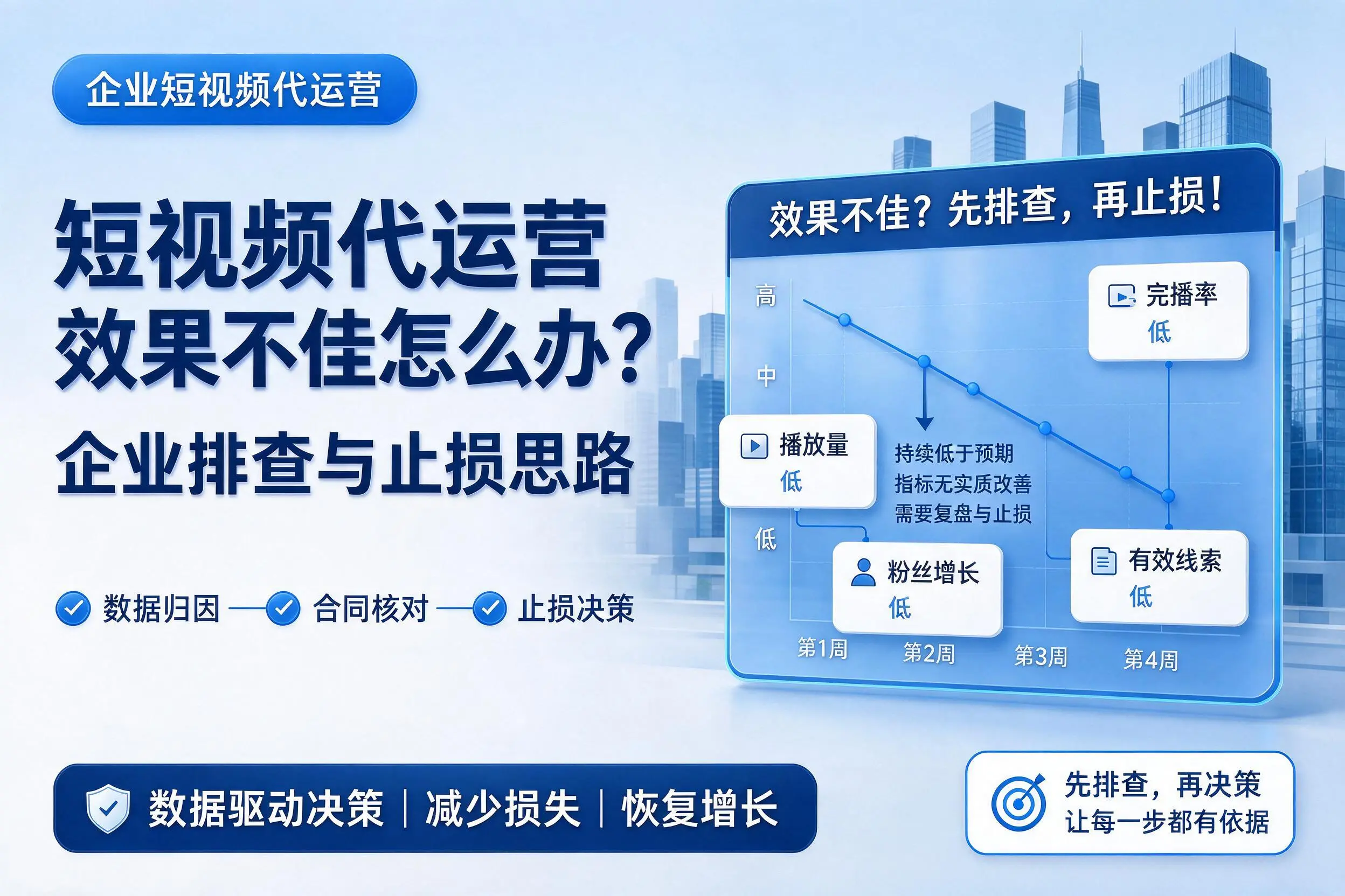 短视频代运营效果不佳怎么办?周口企业排查与止损思路