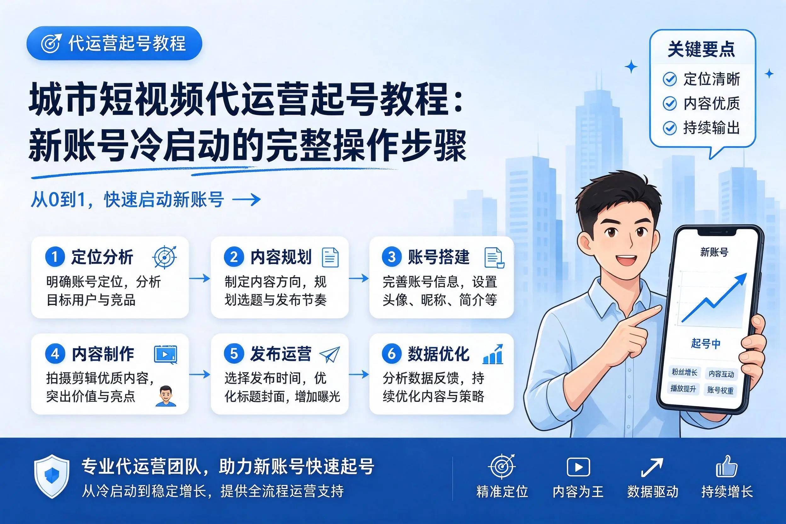 周口短视频代运营起号教程：新账号冷启动的完整操作步骤