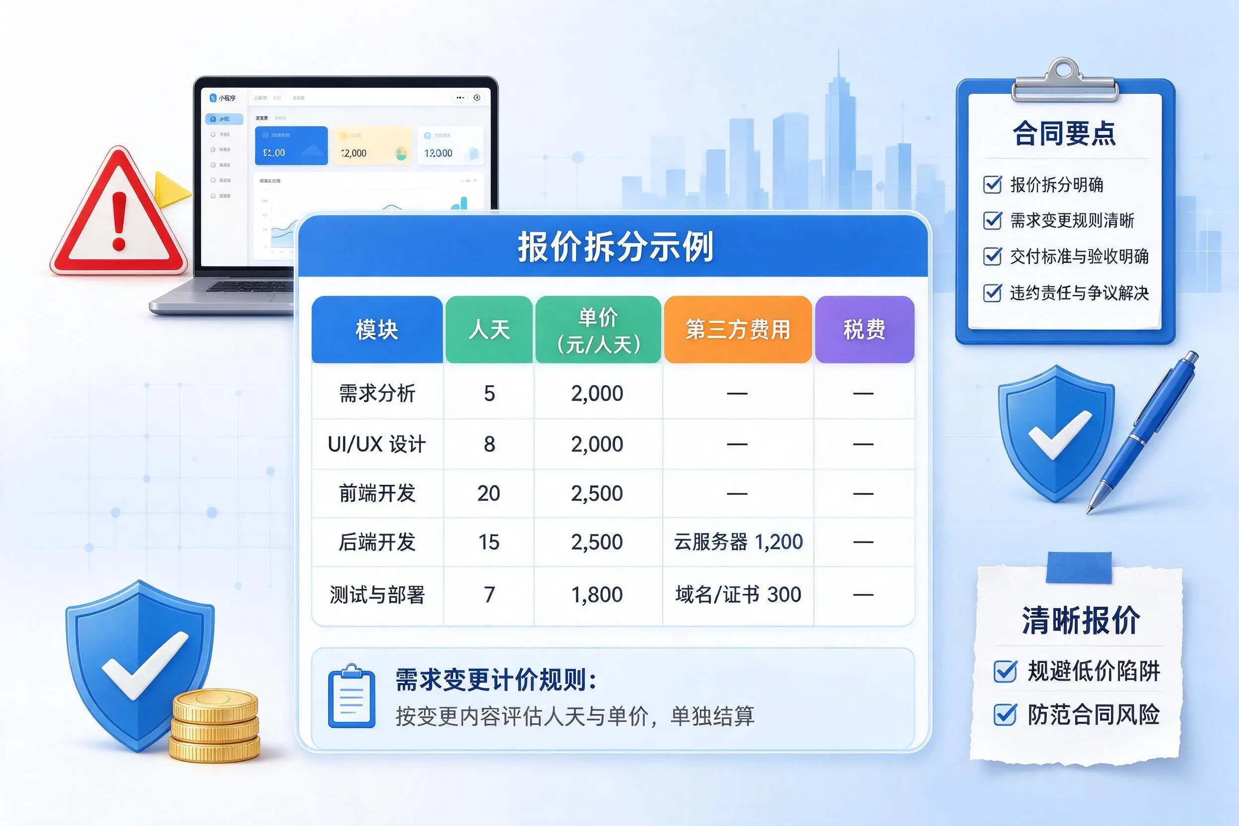 周口小程序开发避坑指南:低价陷阱与合同风险