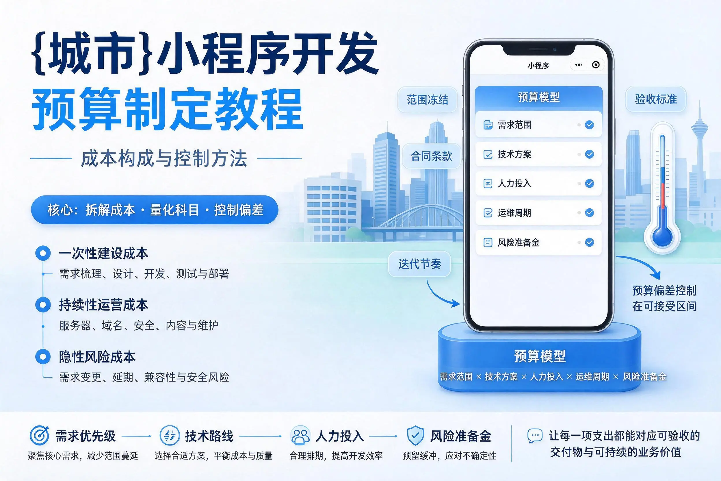 周口小程序开发预算制定教程:成本构成与控制方法