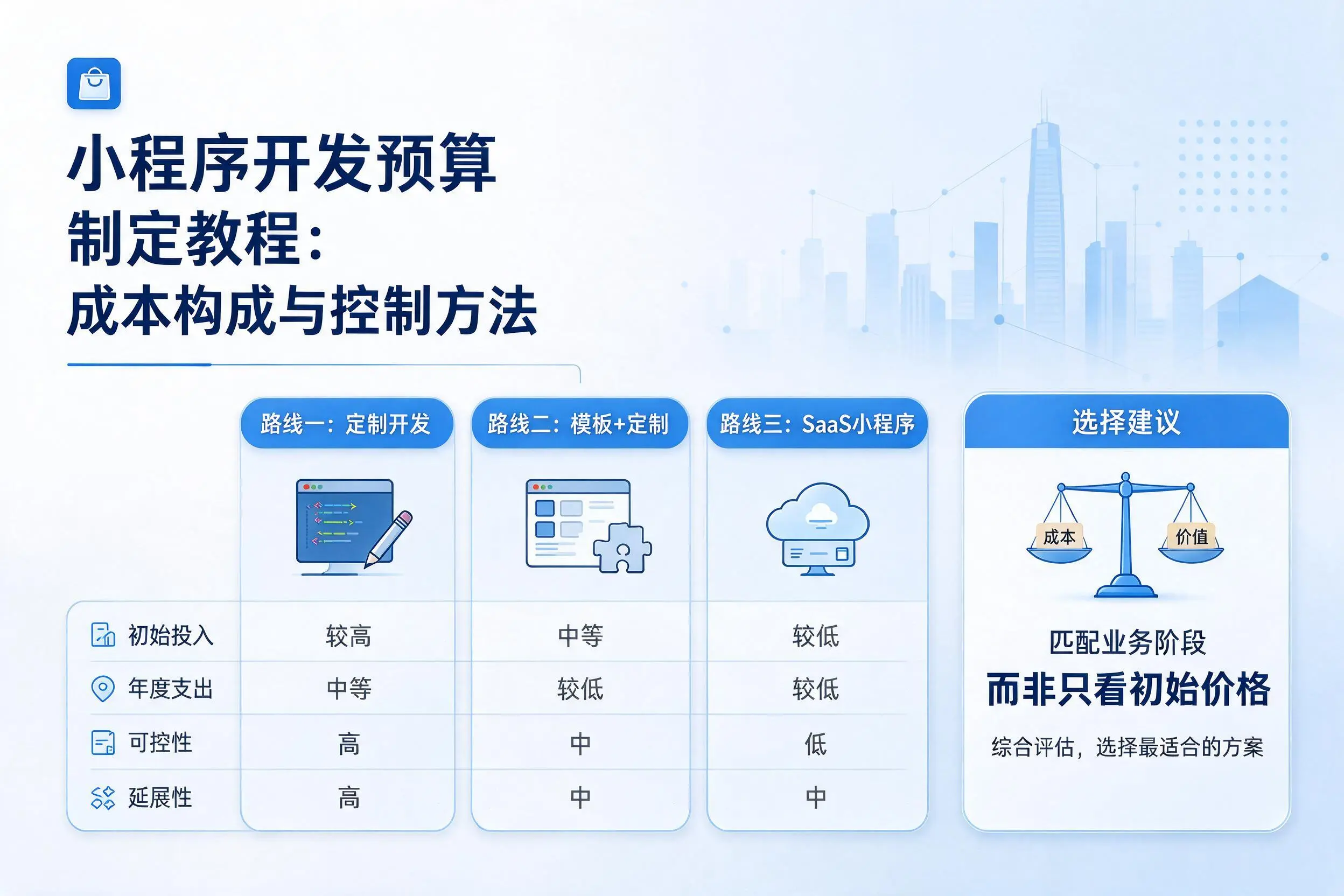 周口小程序开发预算制定教程:成本构成与控制方法