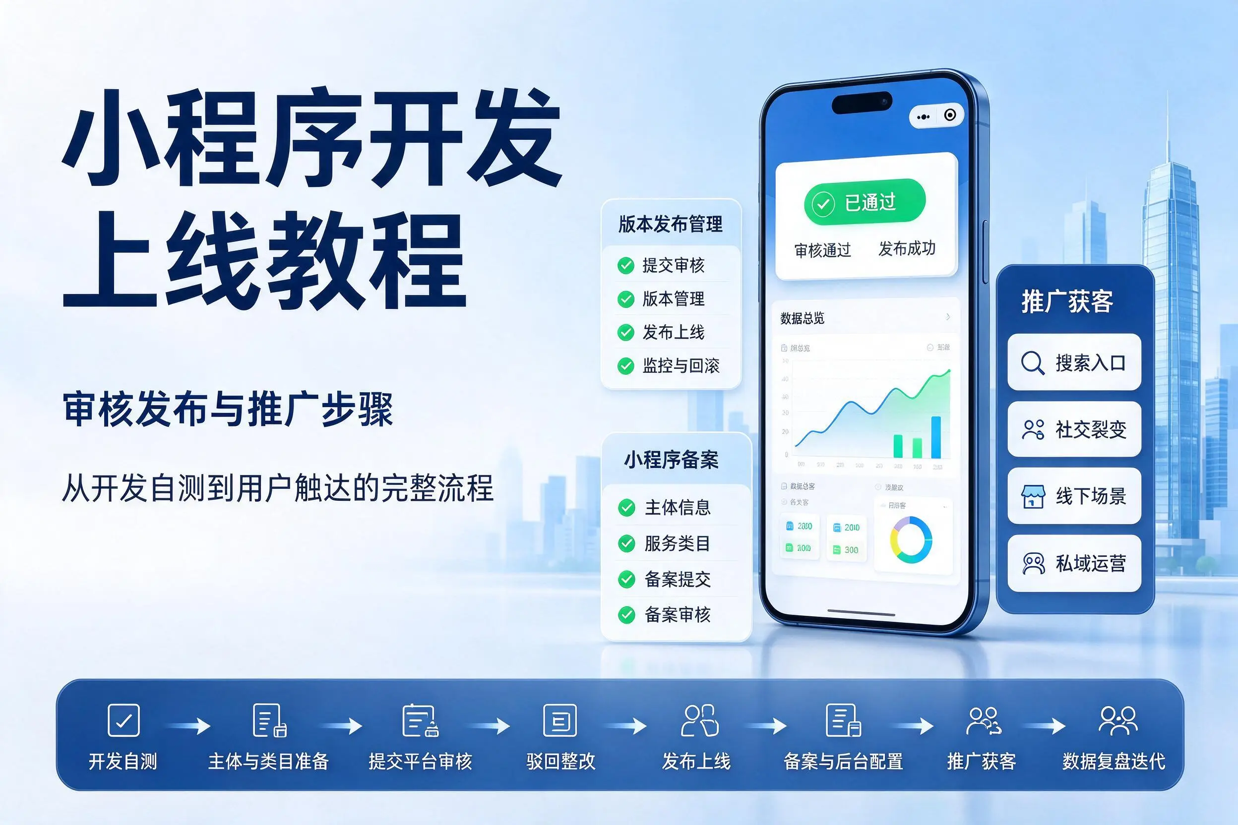 周口小程序开发上线教程:审核发布与推广步骤