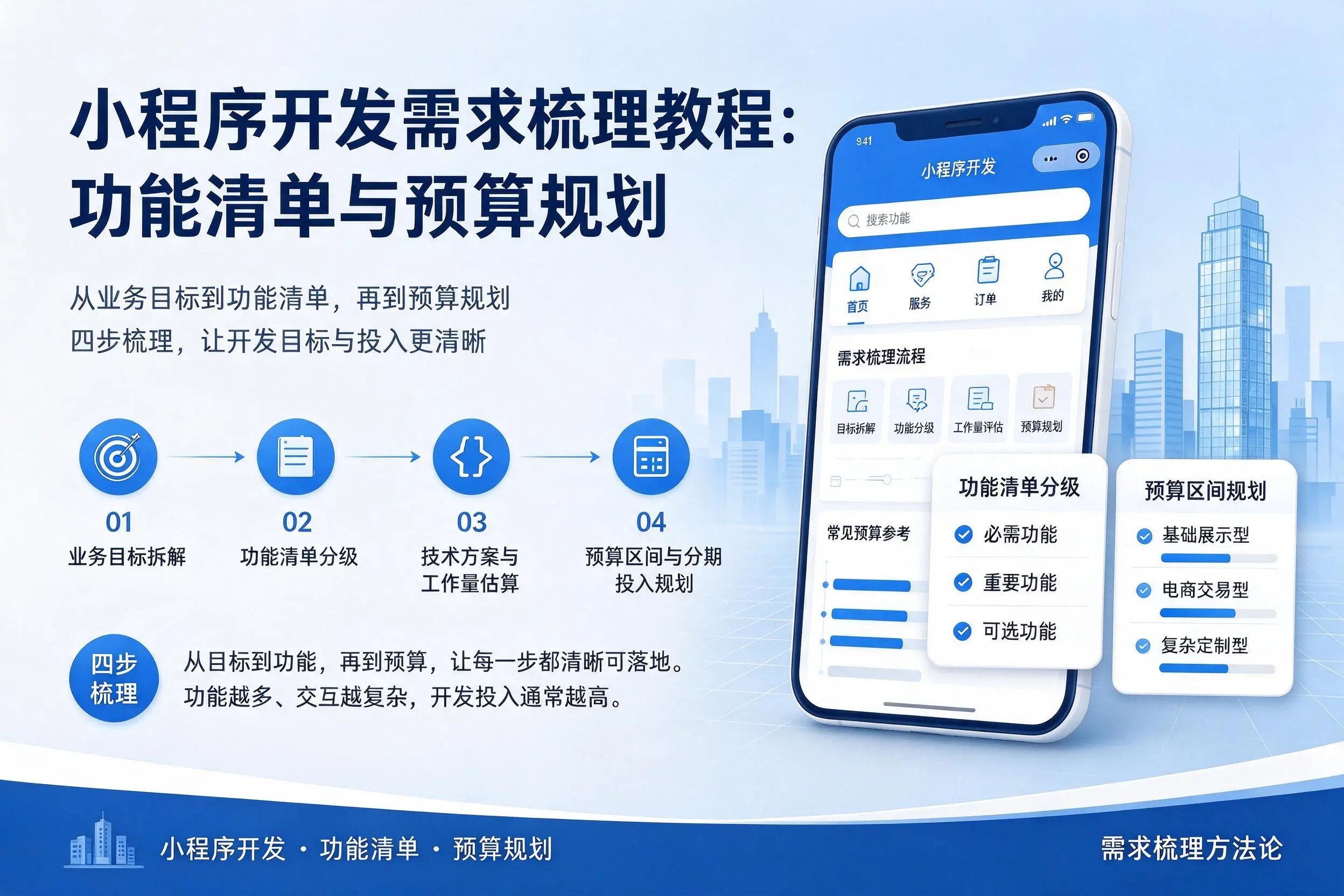 周口小程序开发需求梳理教程:功能清单与预算规划