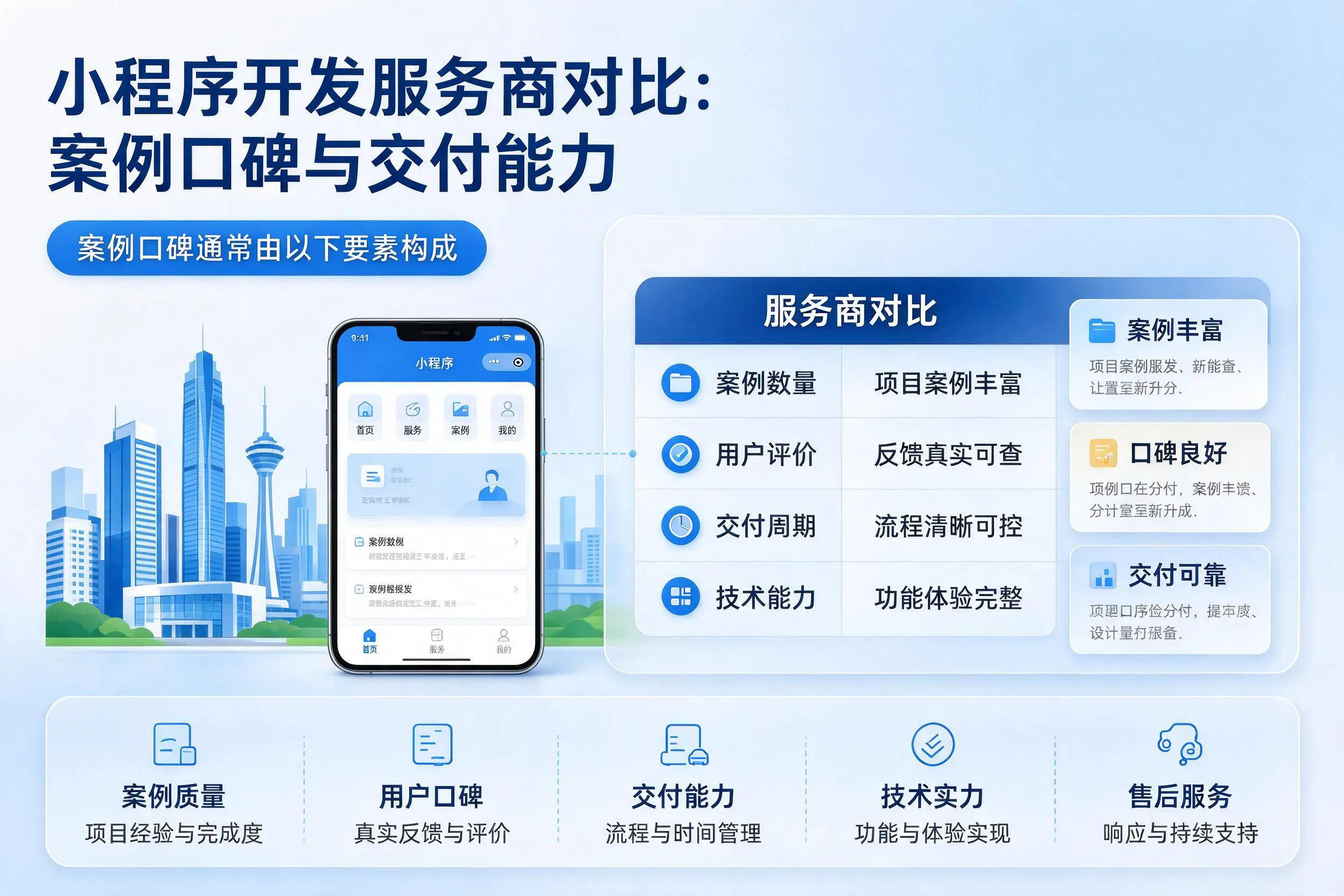 周口小程序开发服务商对比:案例口碑与交付能力