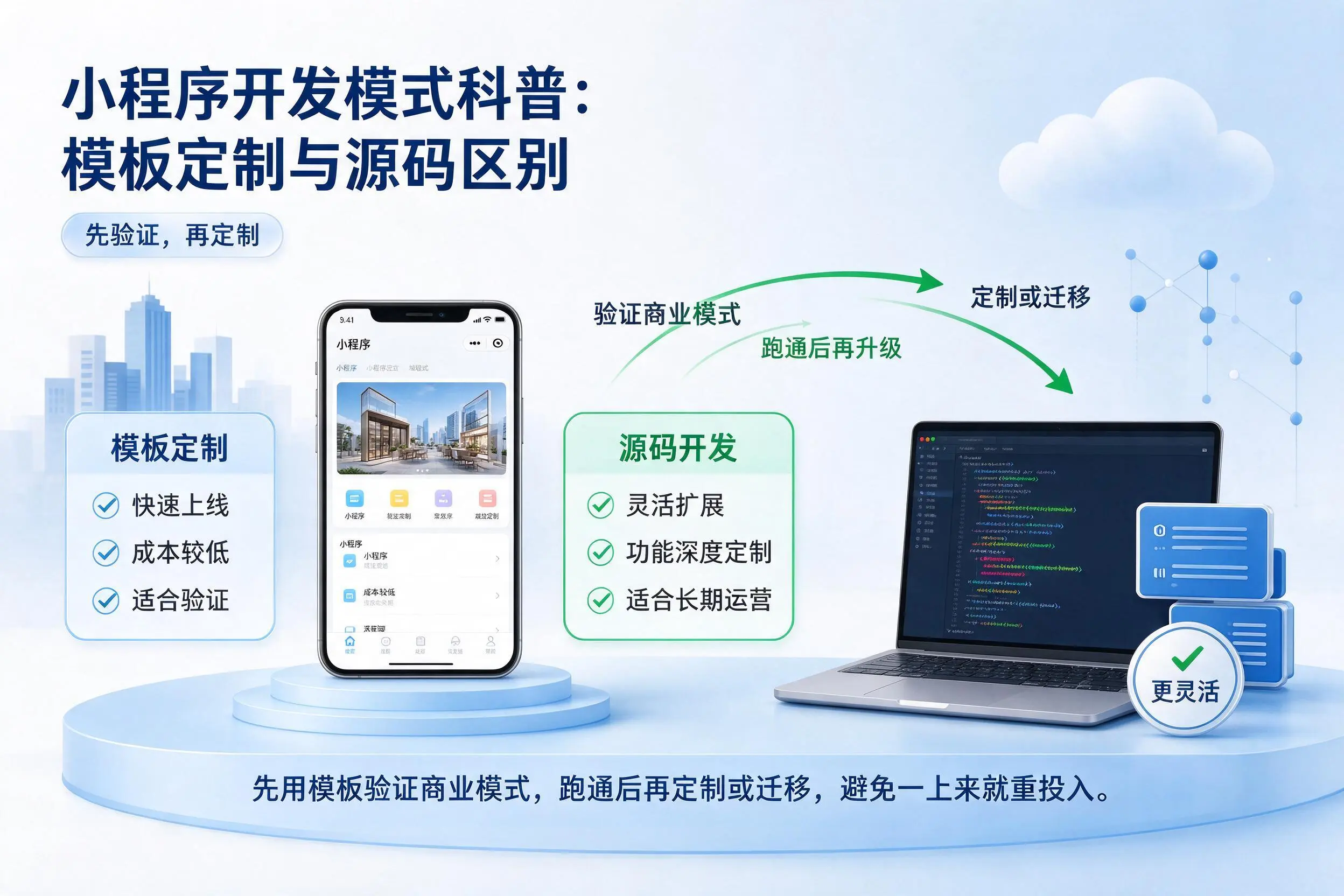 周口小程序开发模式科普:模板定制与源码区别