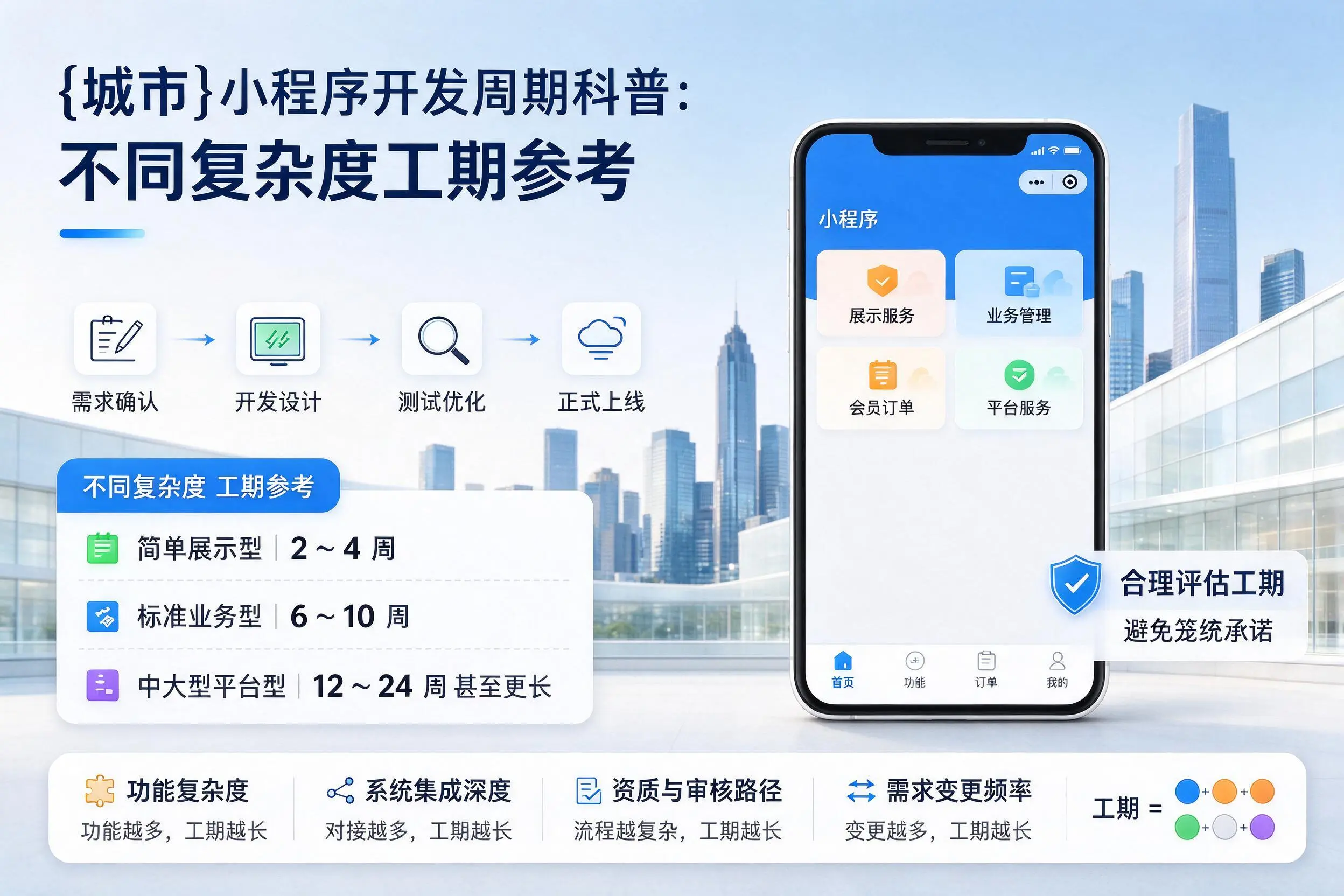 周口小程序开发周期科普:不同复杂度工期参考