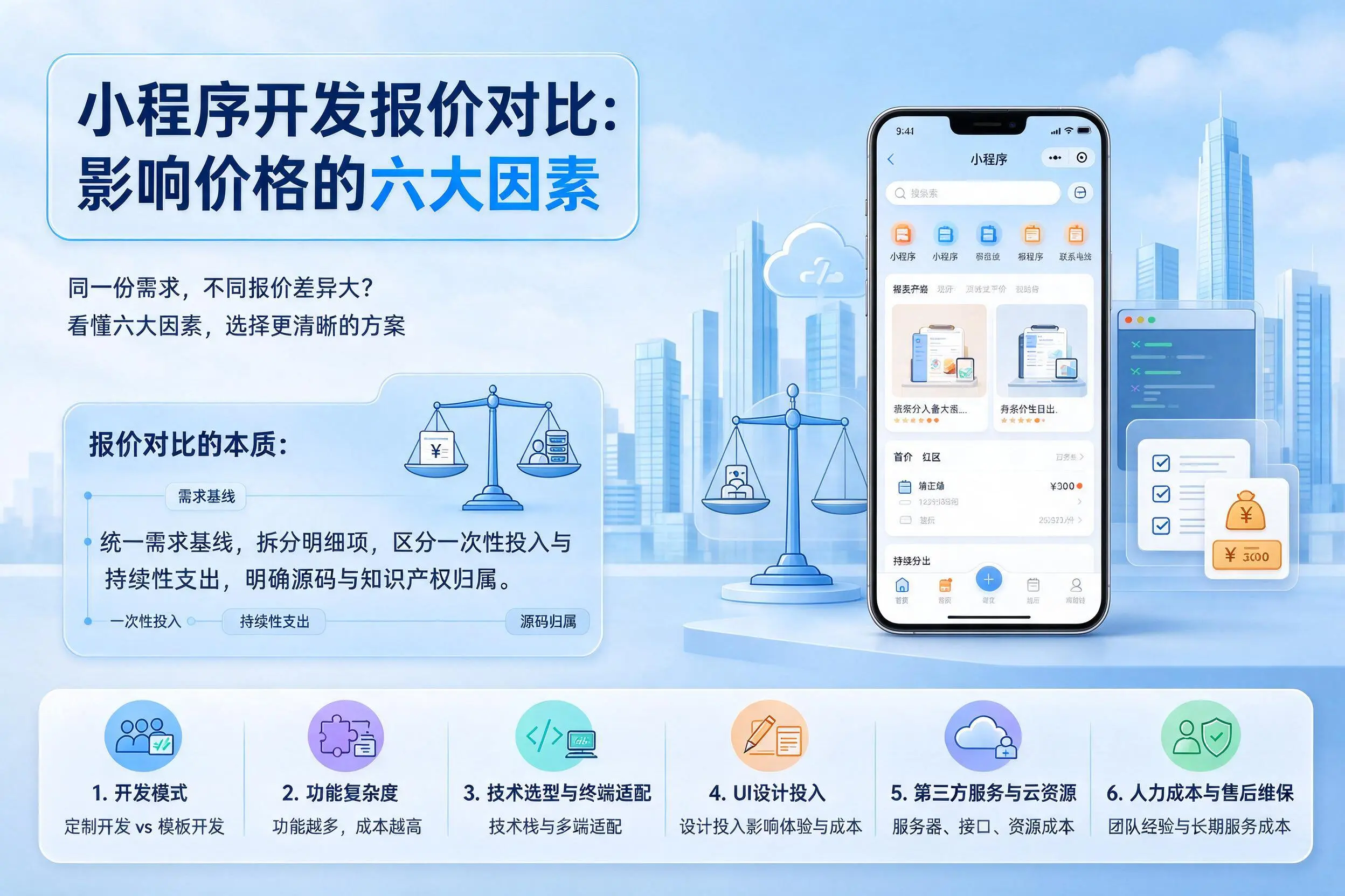 周口小程序开发报价对比：影响价格的六大因素