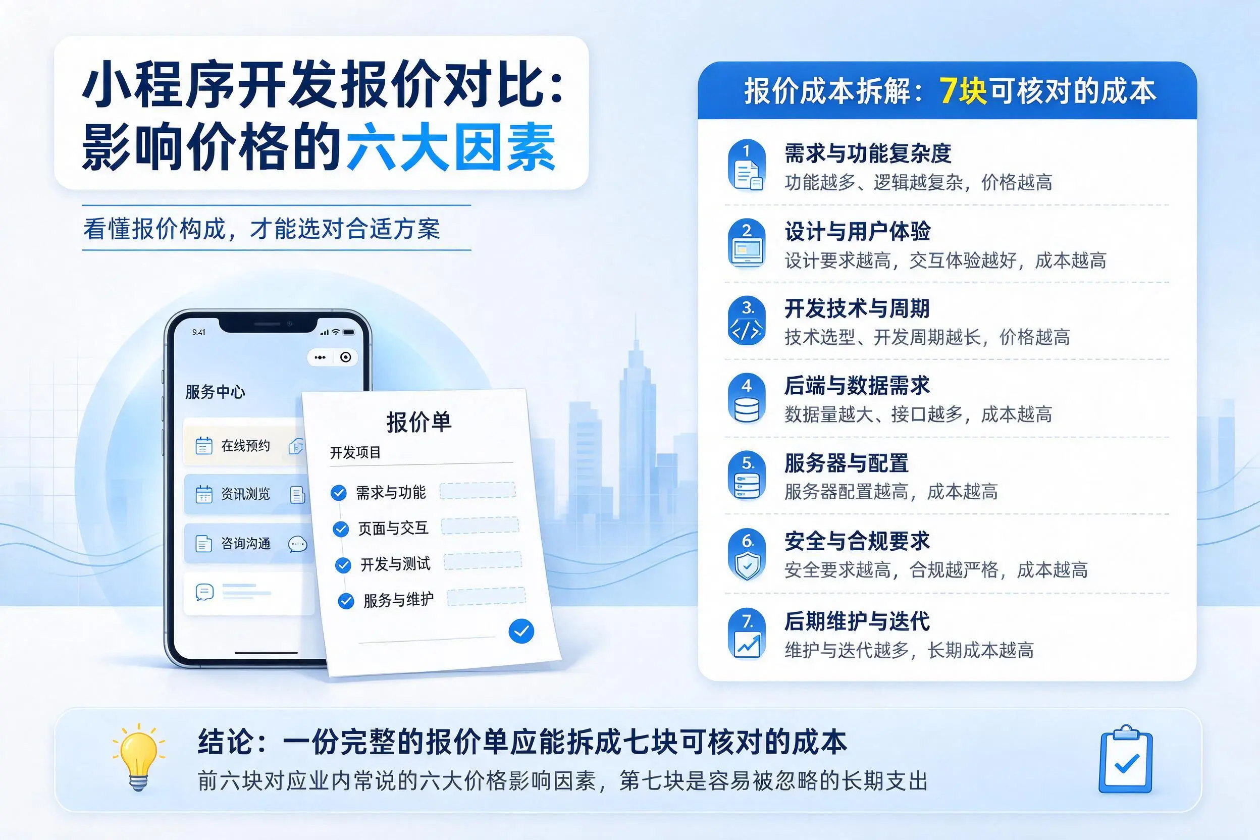周口小程序开发报价对比：影响价格的六大因素