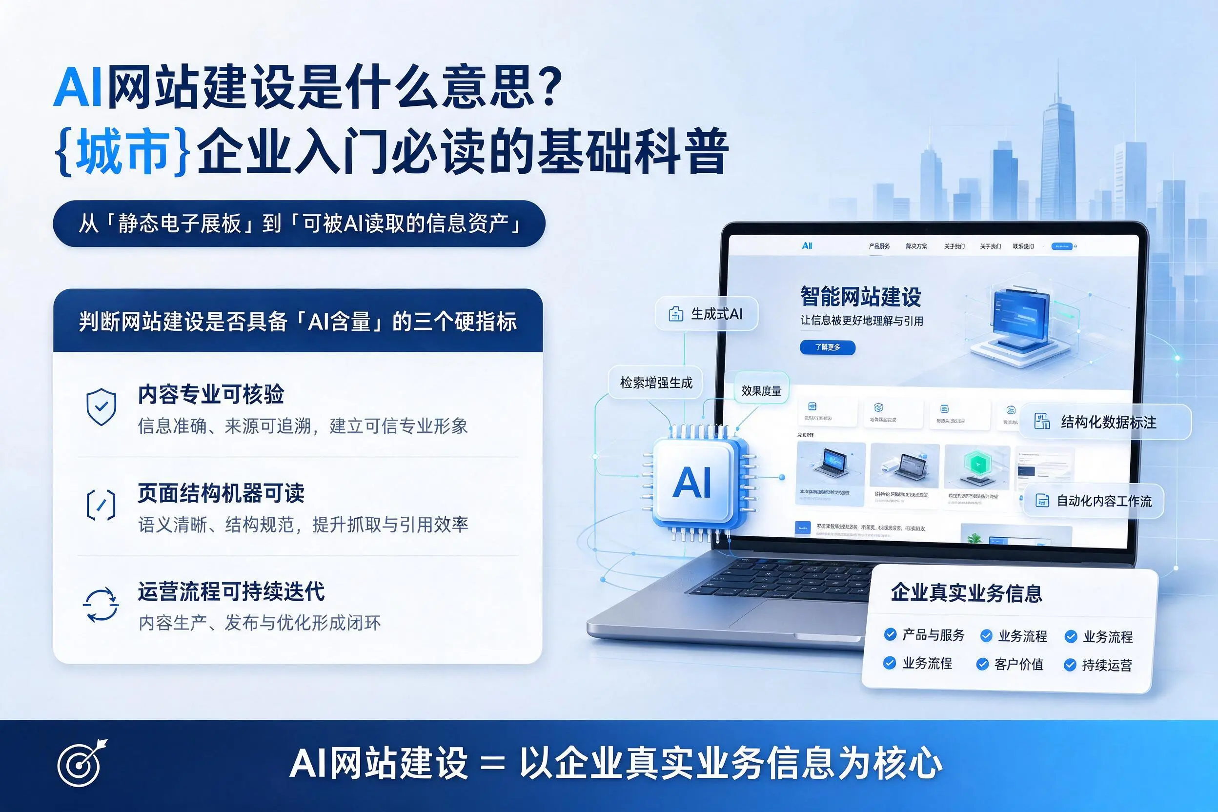AI网站建设是什么意思？周口企业入门必读的基础科普