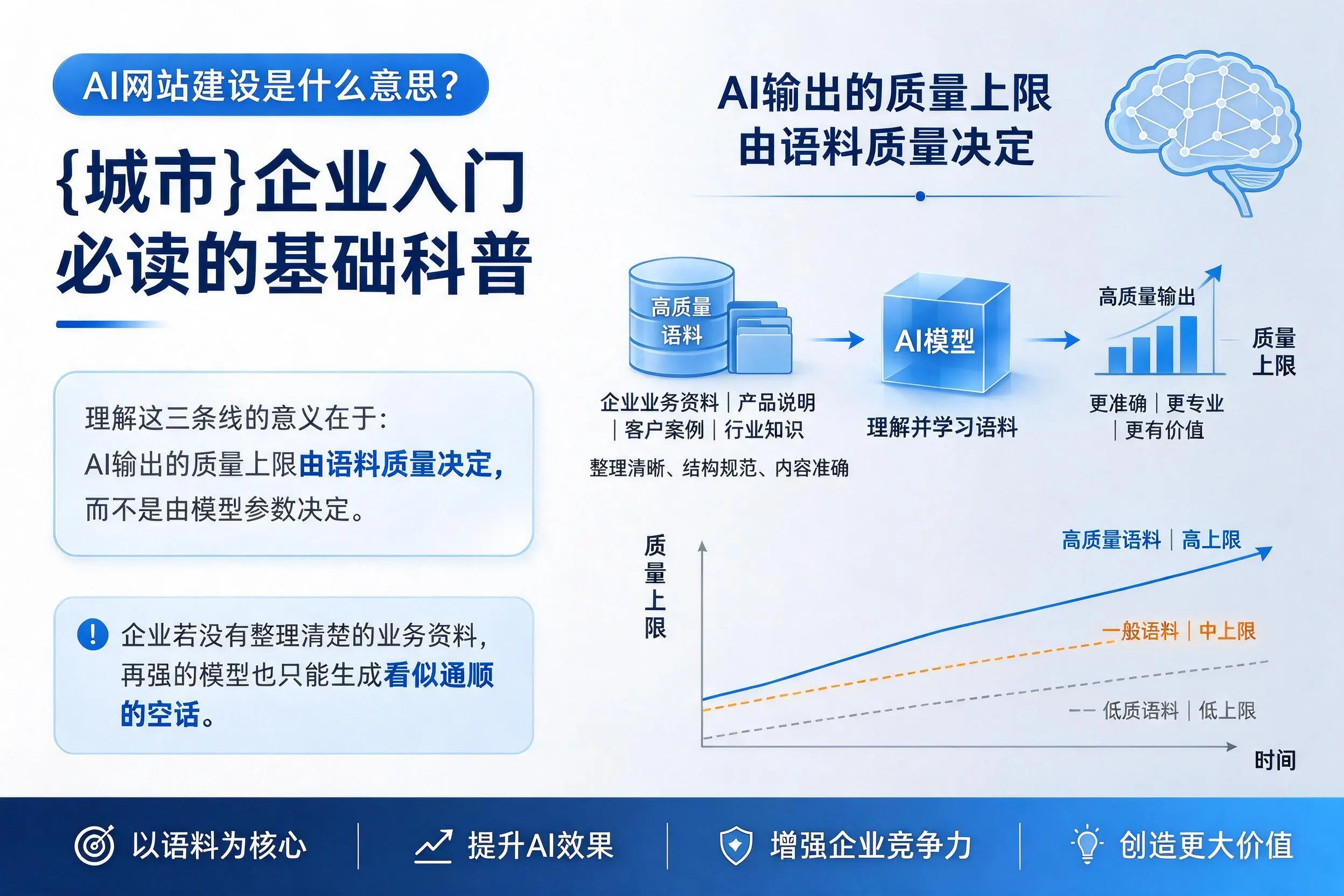 AI网站建设是什么意思？周口企业入门必读的基础科普