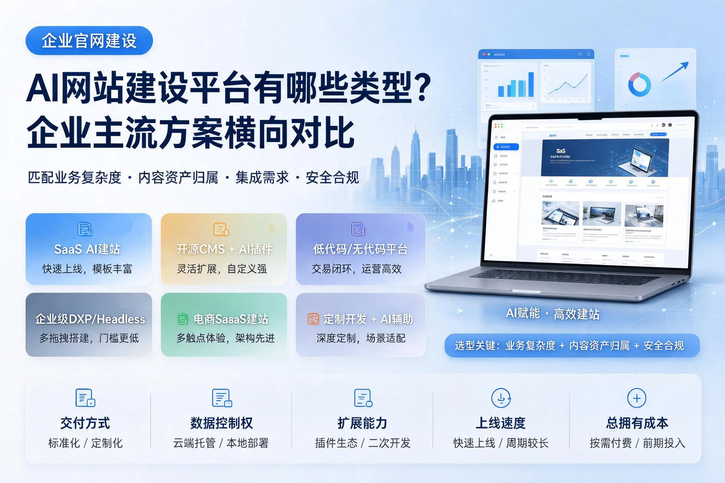 AI网站建设平台有哪些类型？周口企业主流方案横向对比