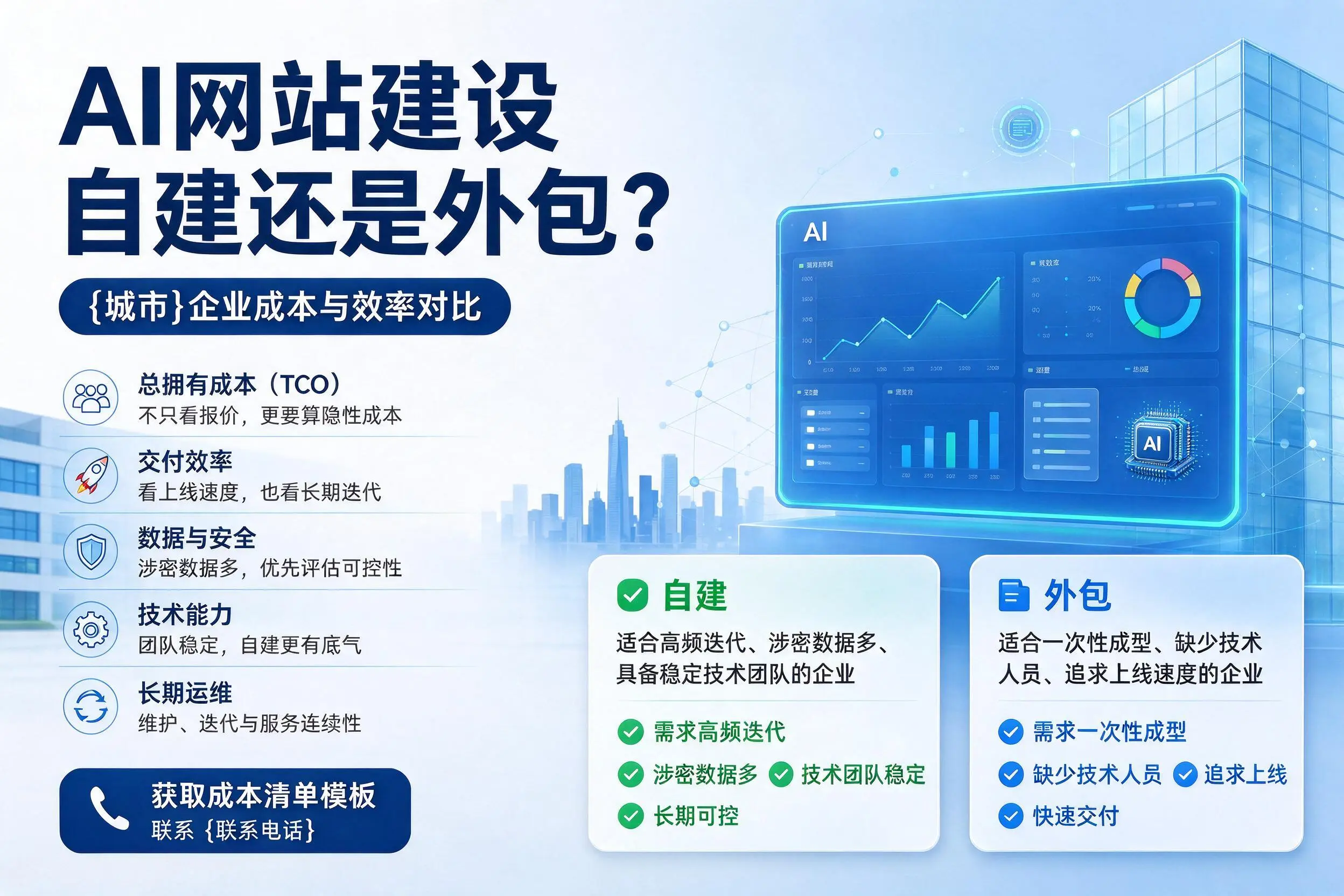 AI网站建设自建还是外包？周口企业成本与效率对比