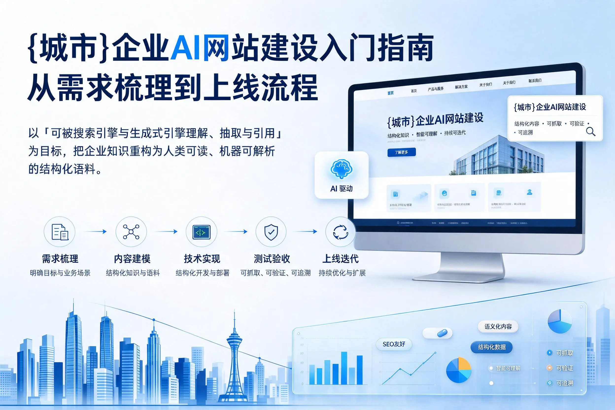 周口企业AI网站建设入门指南:从需求梳理到上线流程