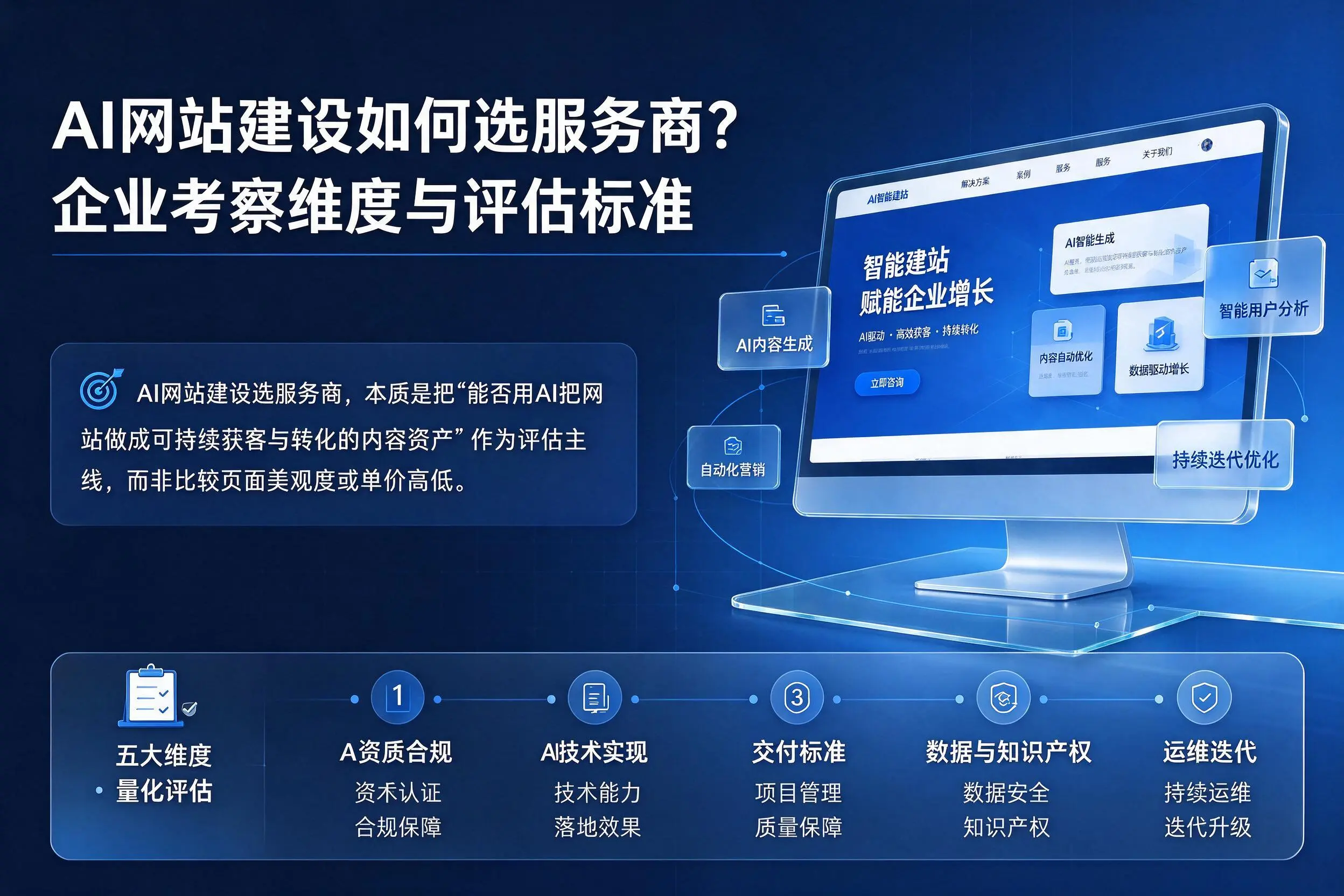 AI网站建设如何选服务商?周口企业考察维度与评估标准