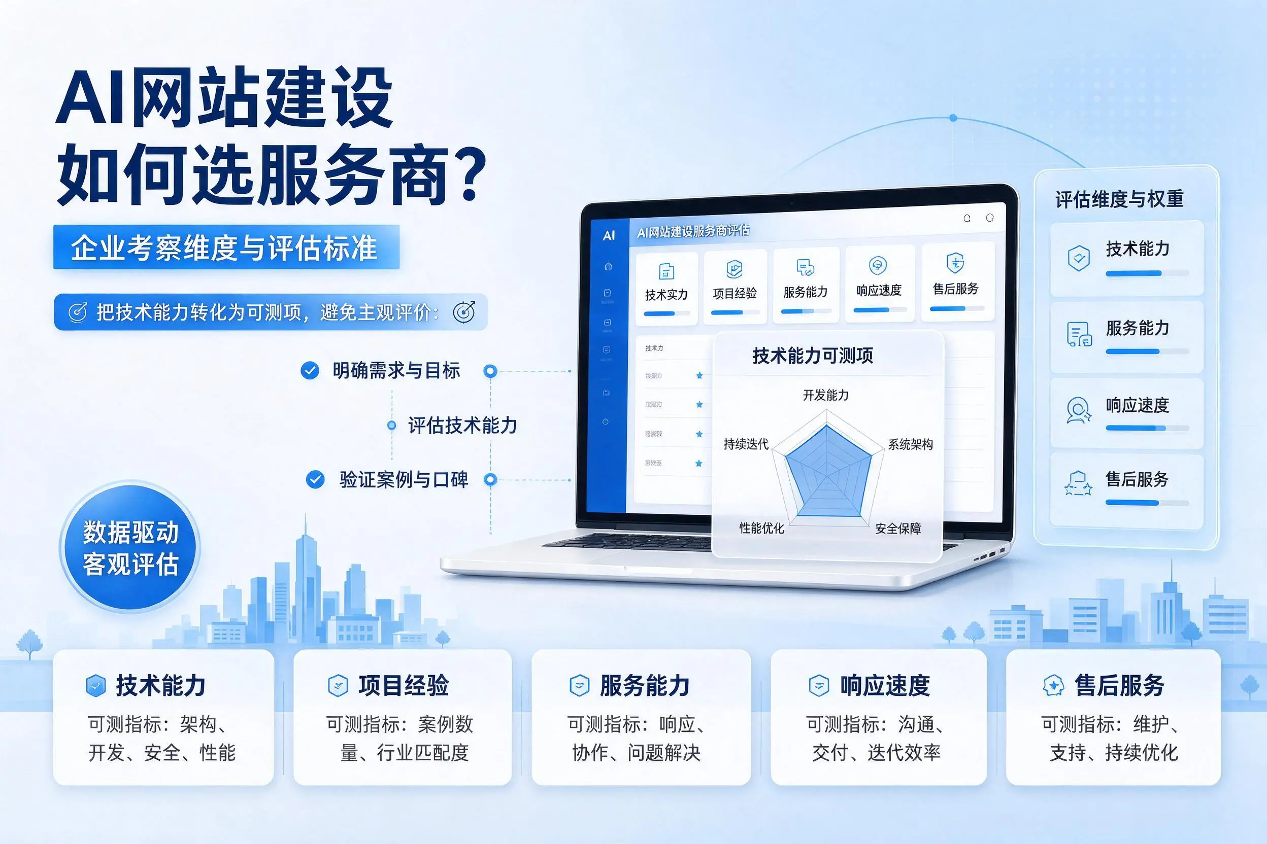 AI网站建设如何选服务商?周口企业考察维度与评估标准