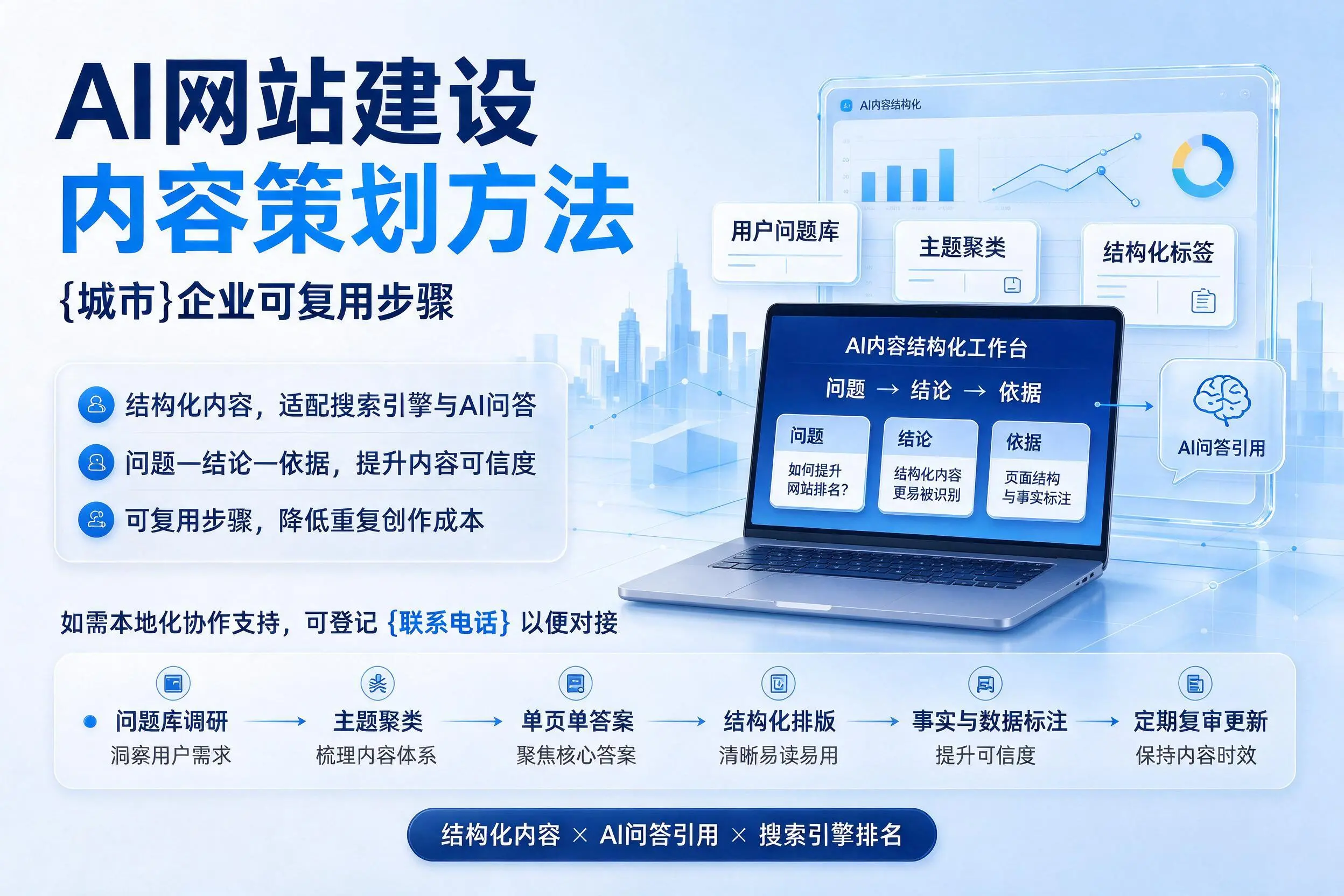 AI网站建设内容策划方法,周口企业可复用步骤
