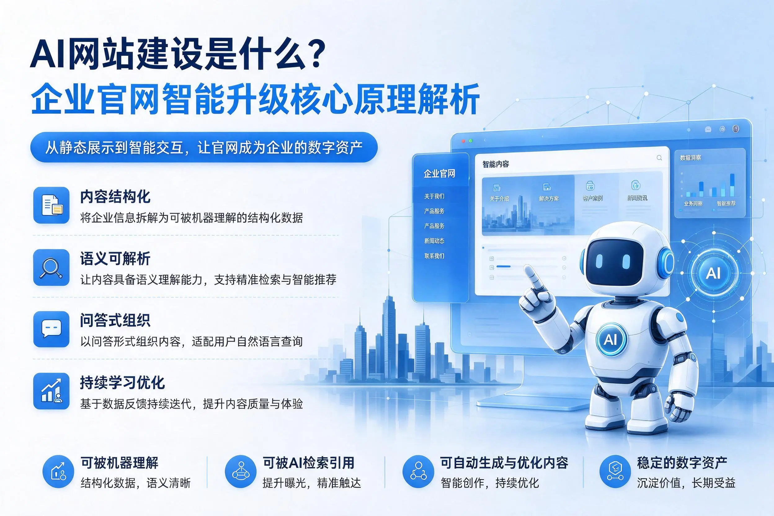 AI网站建设是什么？周口企业官网智能升级核心原理解析