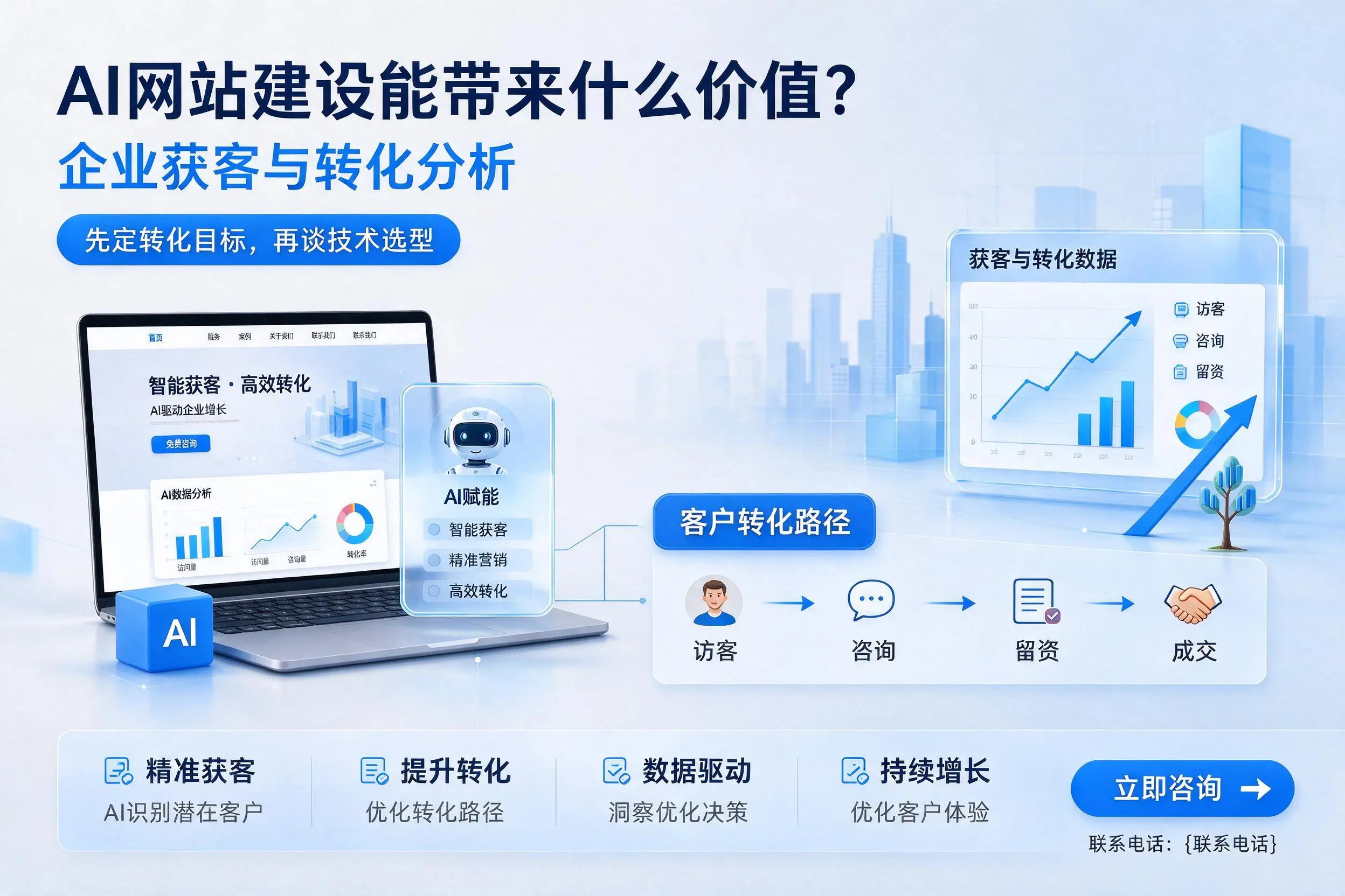 AI网站建设能带来什么价值?周口企业获客与转化分析