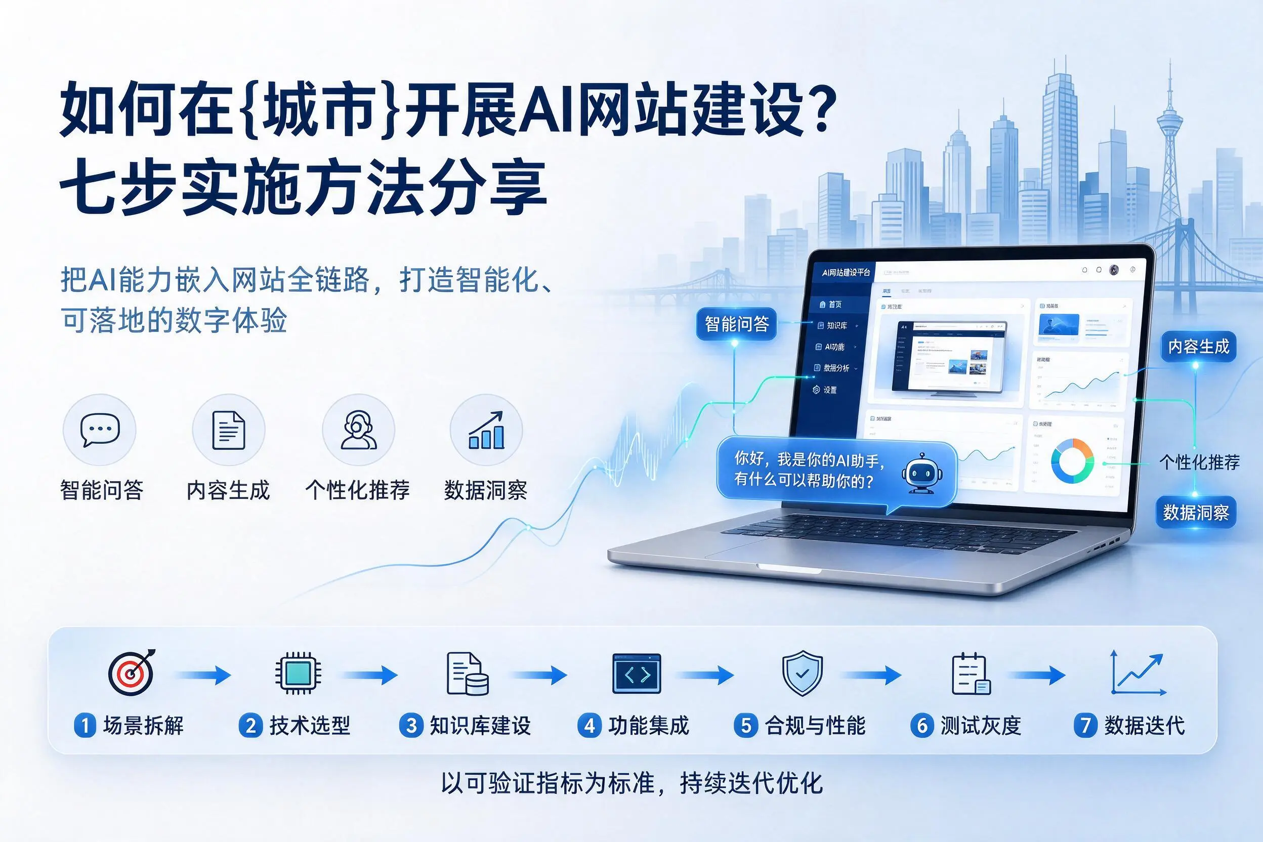 如何在周口开展AI网站建设？七步实施方法分享